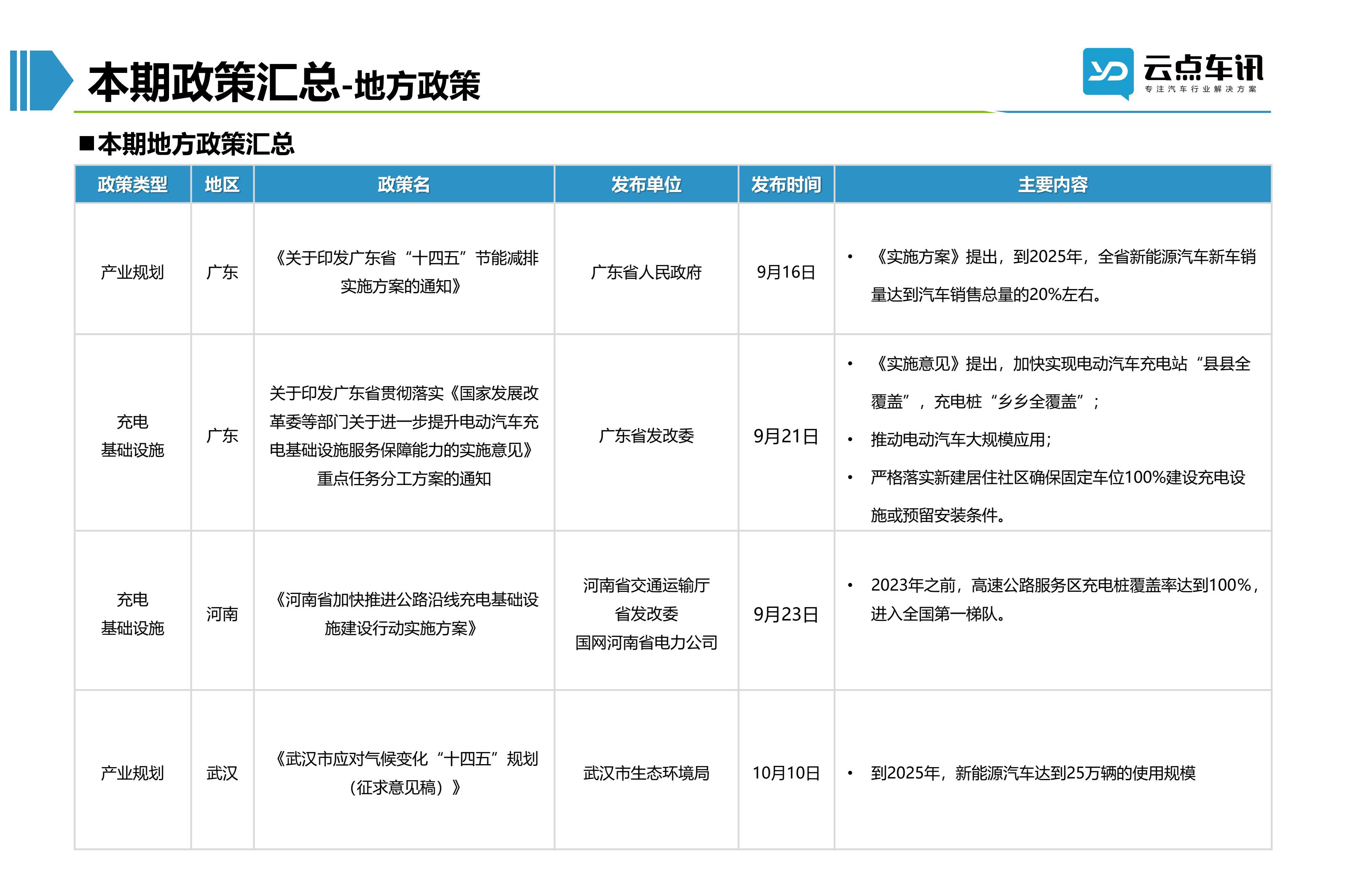 2022中国新能源汽车月报-10月_23.jpg