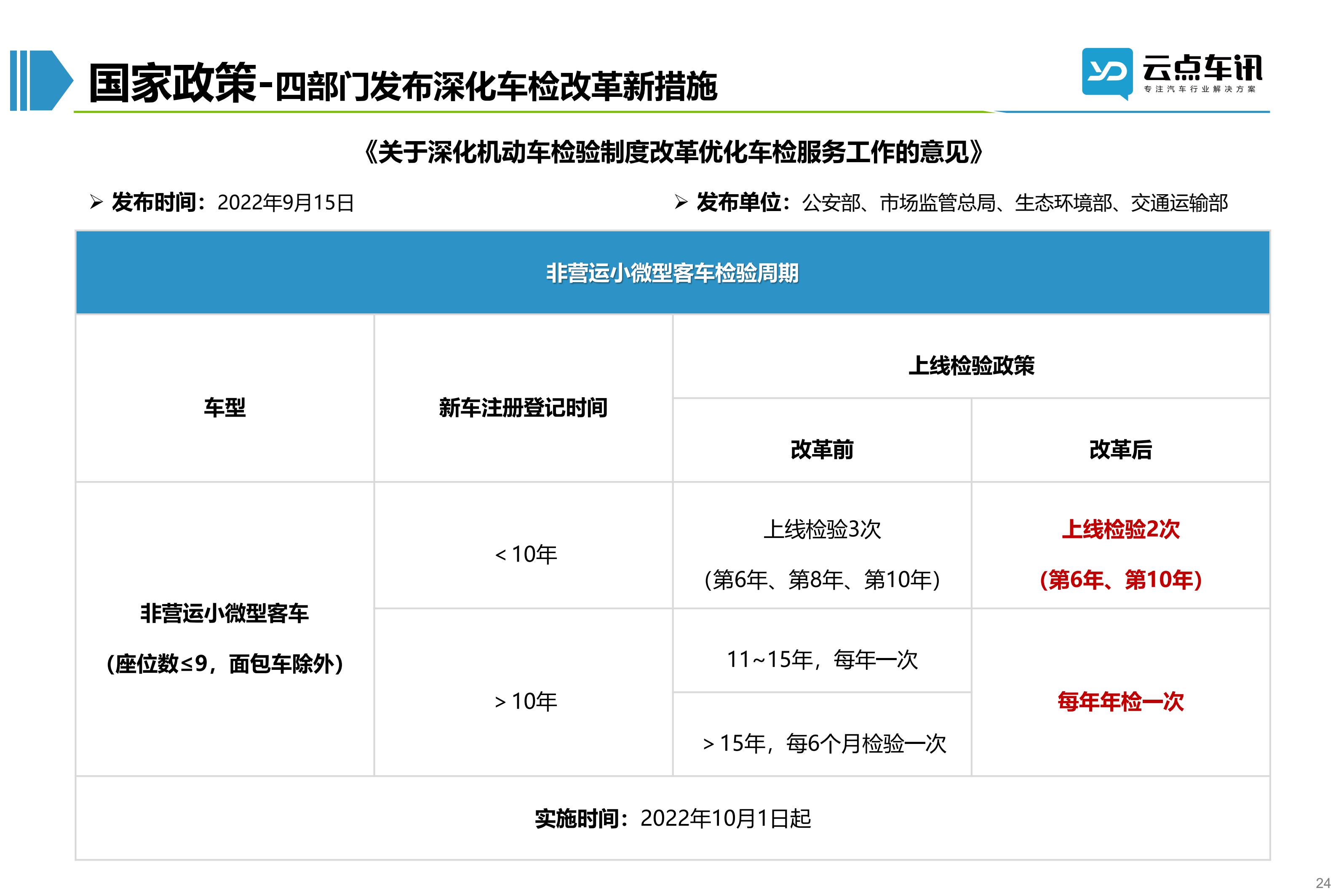 2022中国新能源汽车月报-10月_24.jpg