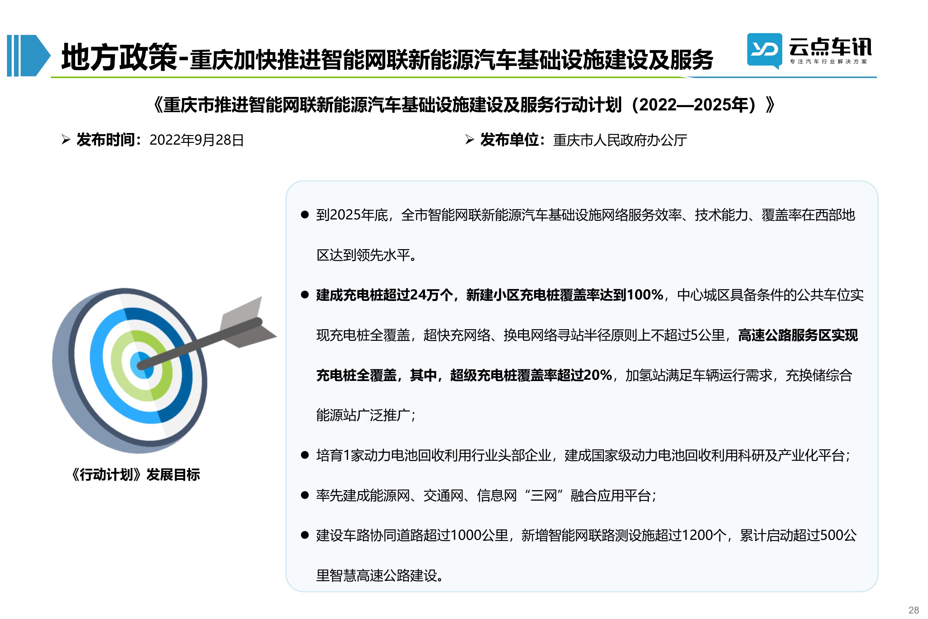 2022中国新能源汽车月报-10月_28.jpg