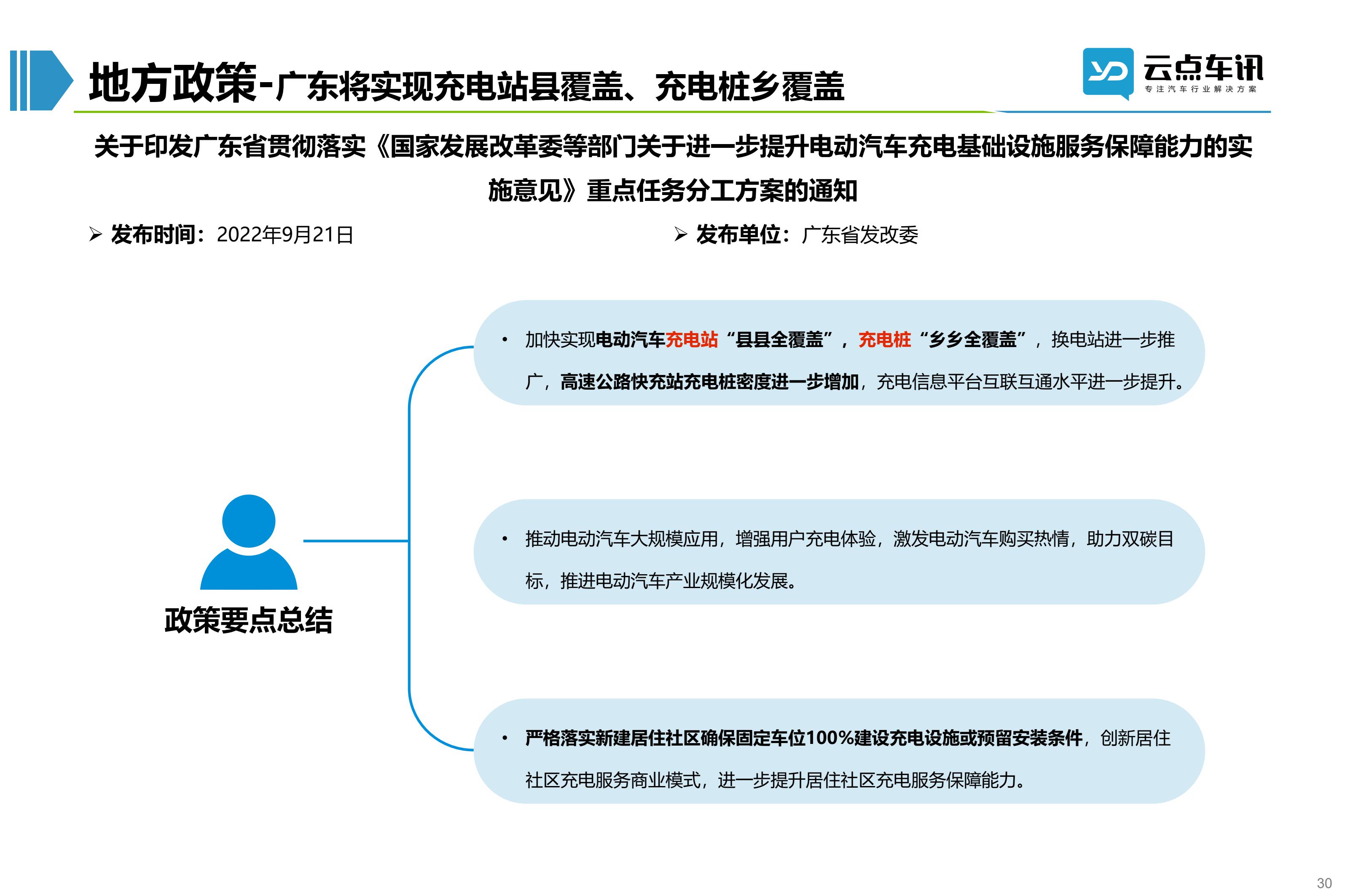 2022中国新能源汽车月报-10月_30.jpg