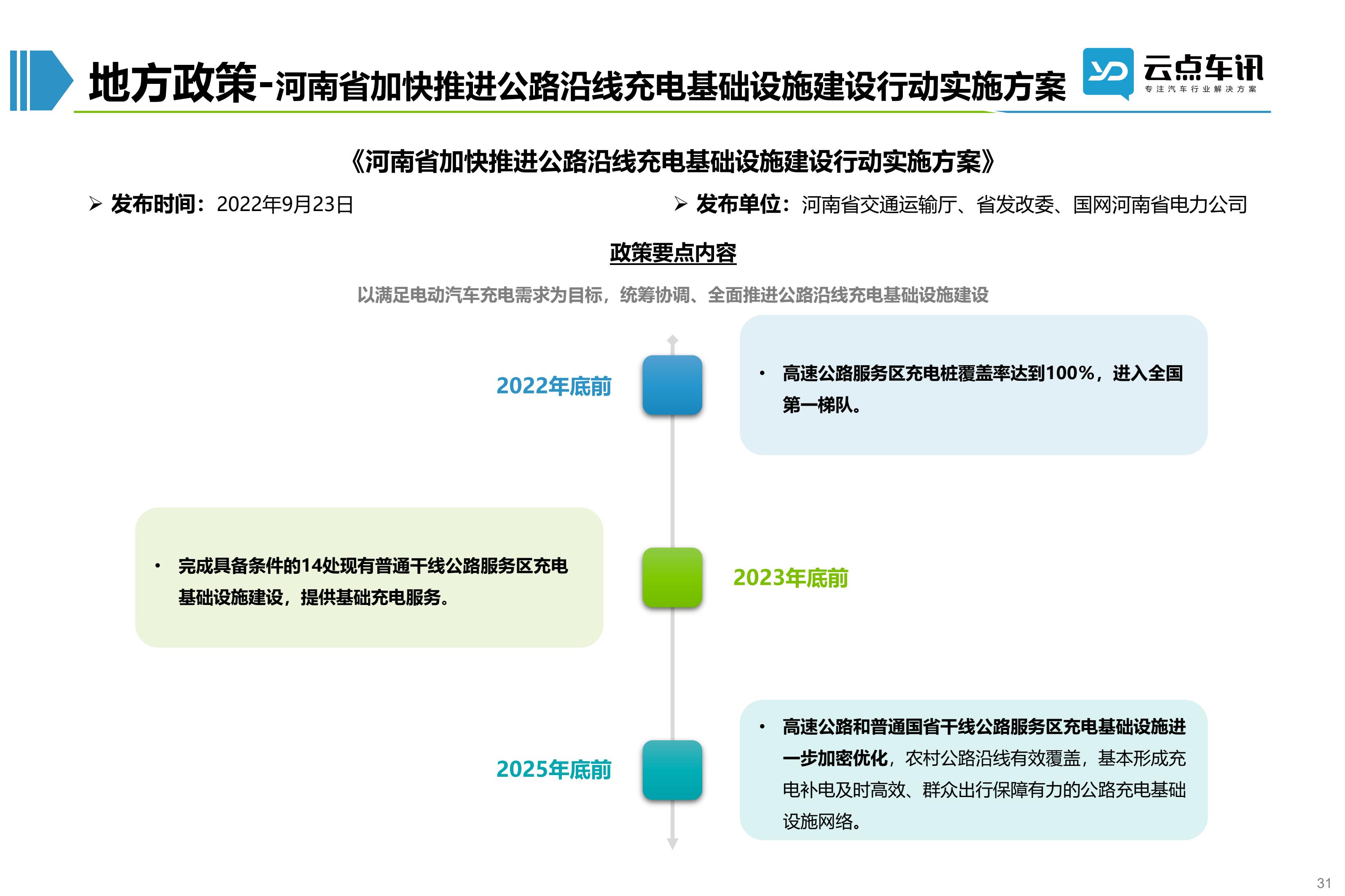2022中国新能源汽车月报-10月_31.jpg