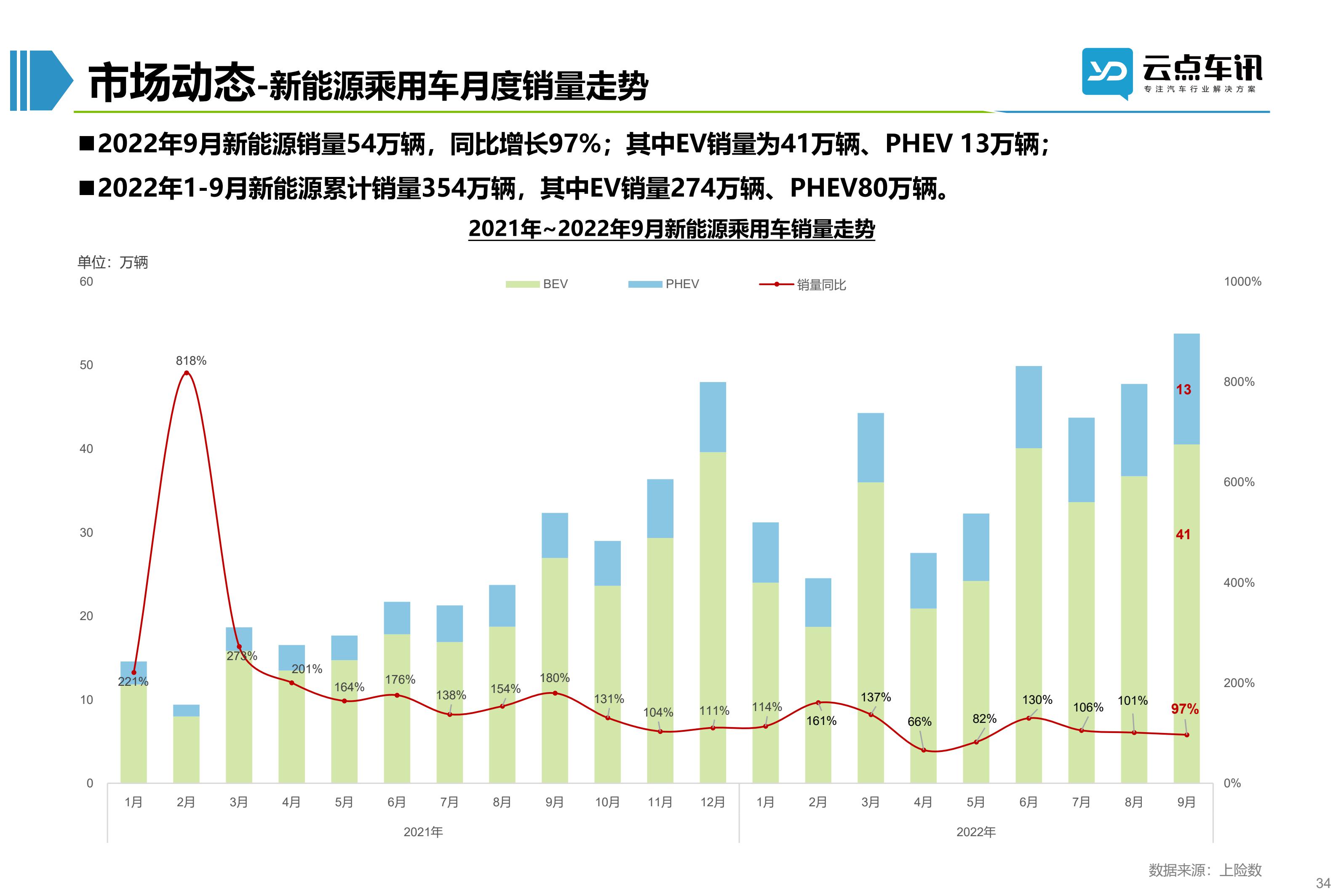 2022中国新能源汽车月报-10月_34.jpg