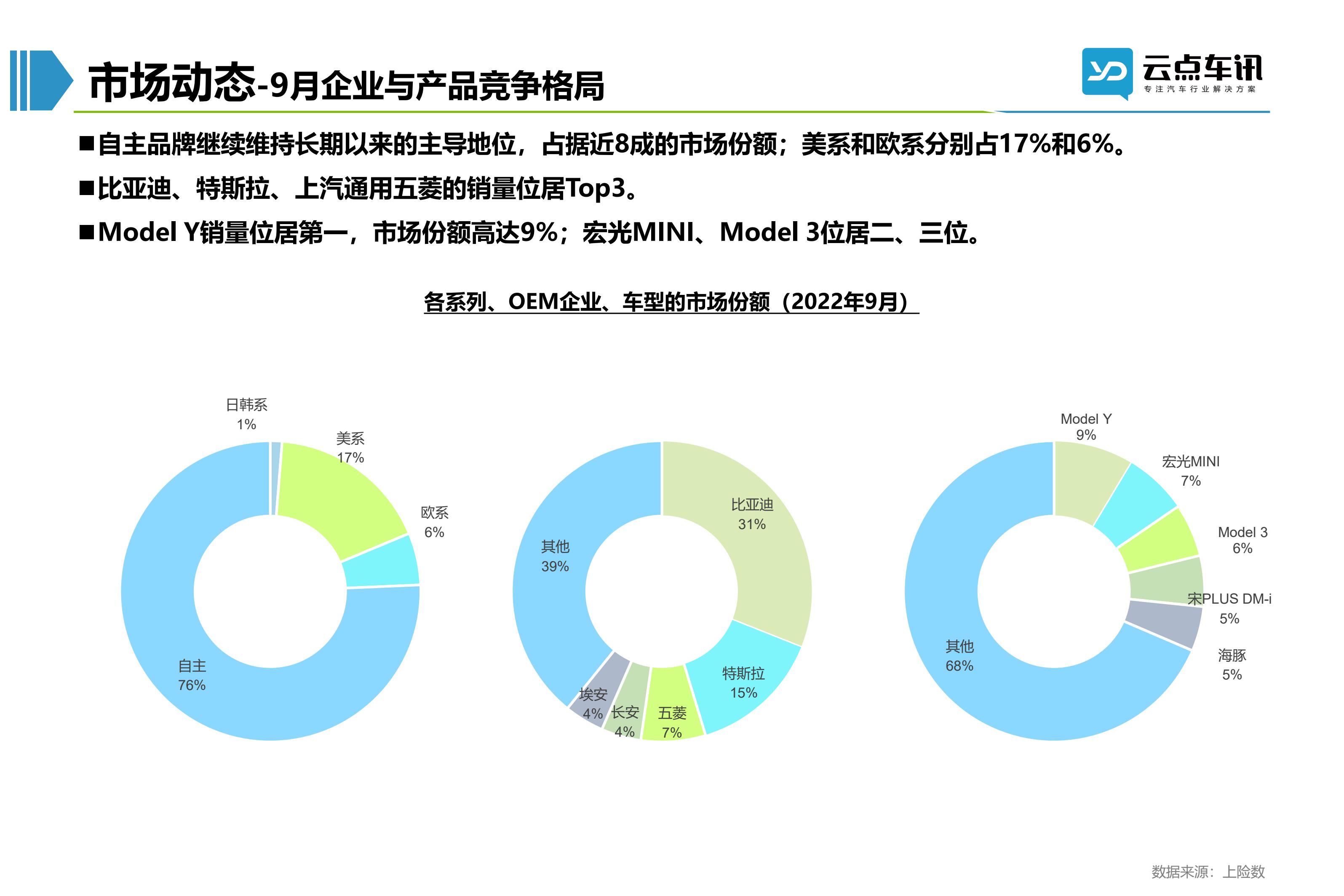 2022中国新能源汽车月报-10月_37.jpg