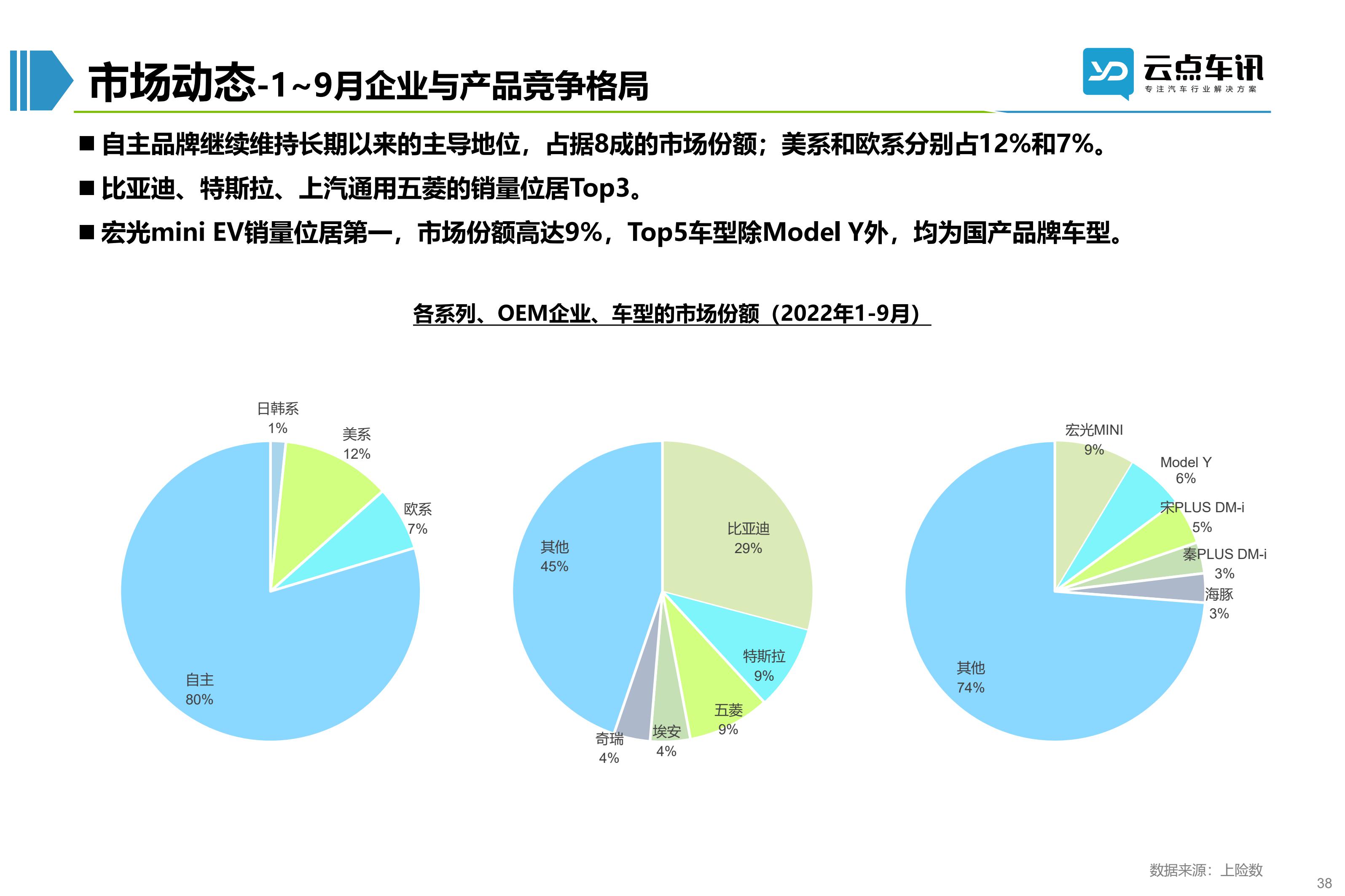 2022中国新能源汽车月报-10月_38.jpg