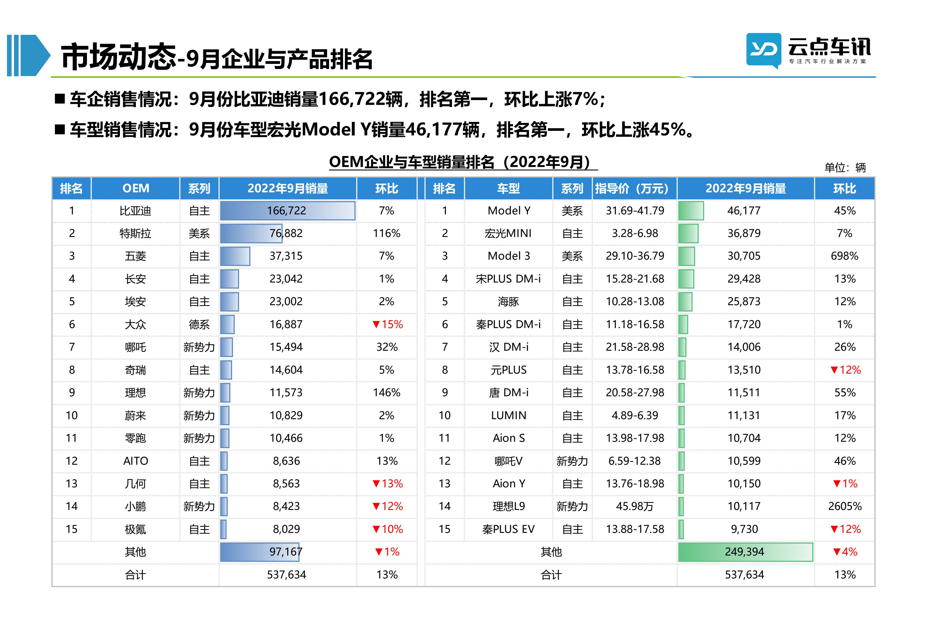 2022中国新能源汽车月报-10月_39.jpg