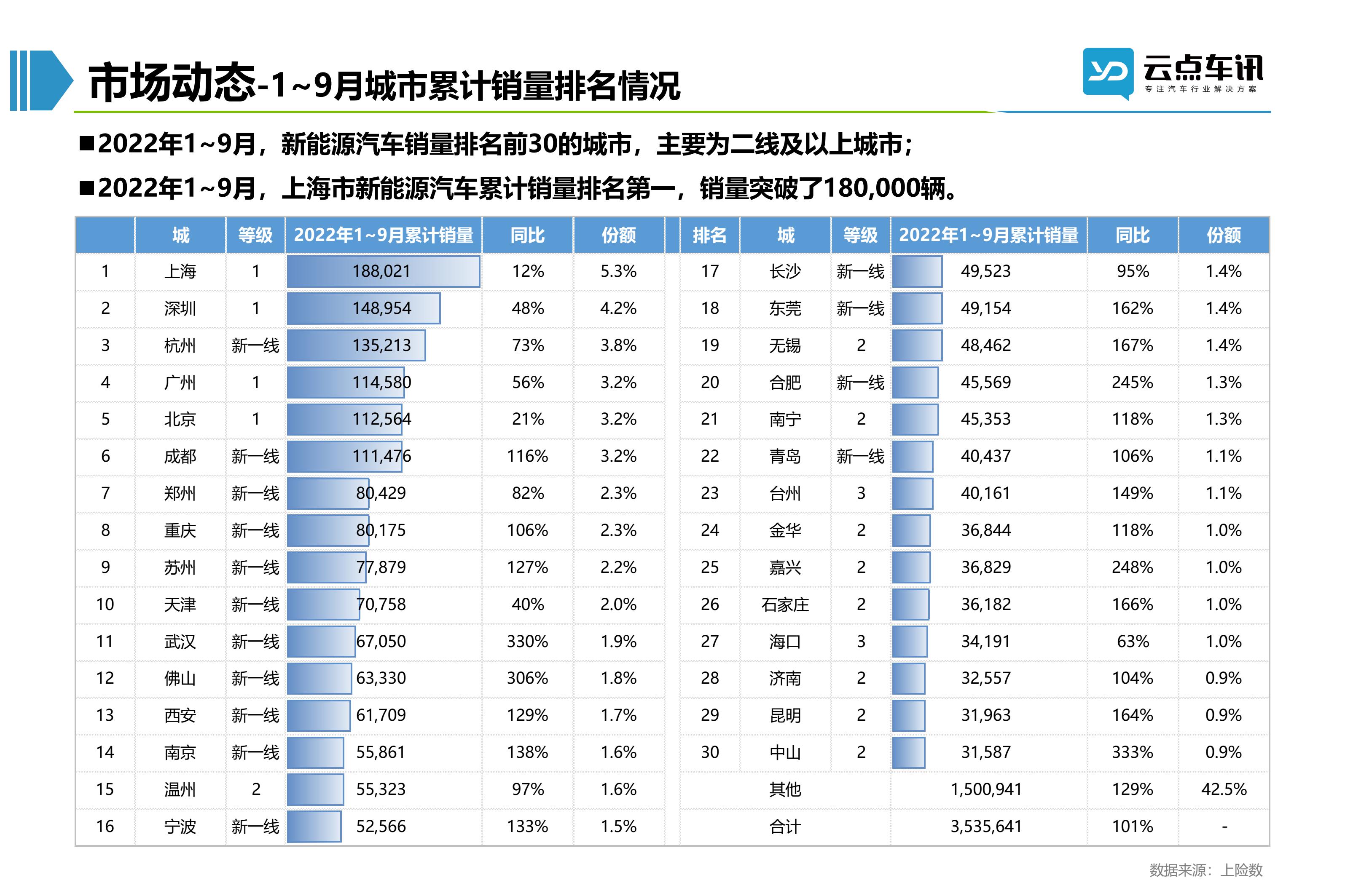 2022中国新能源汽车月报-10月_42.jpg