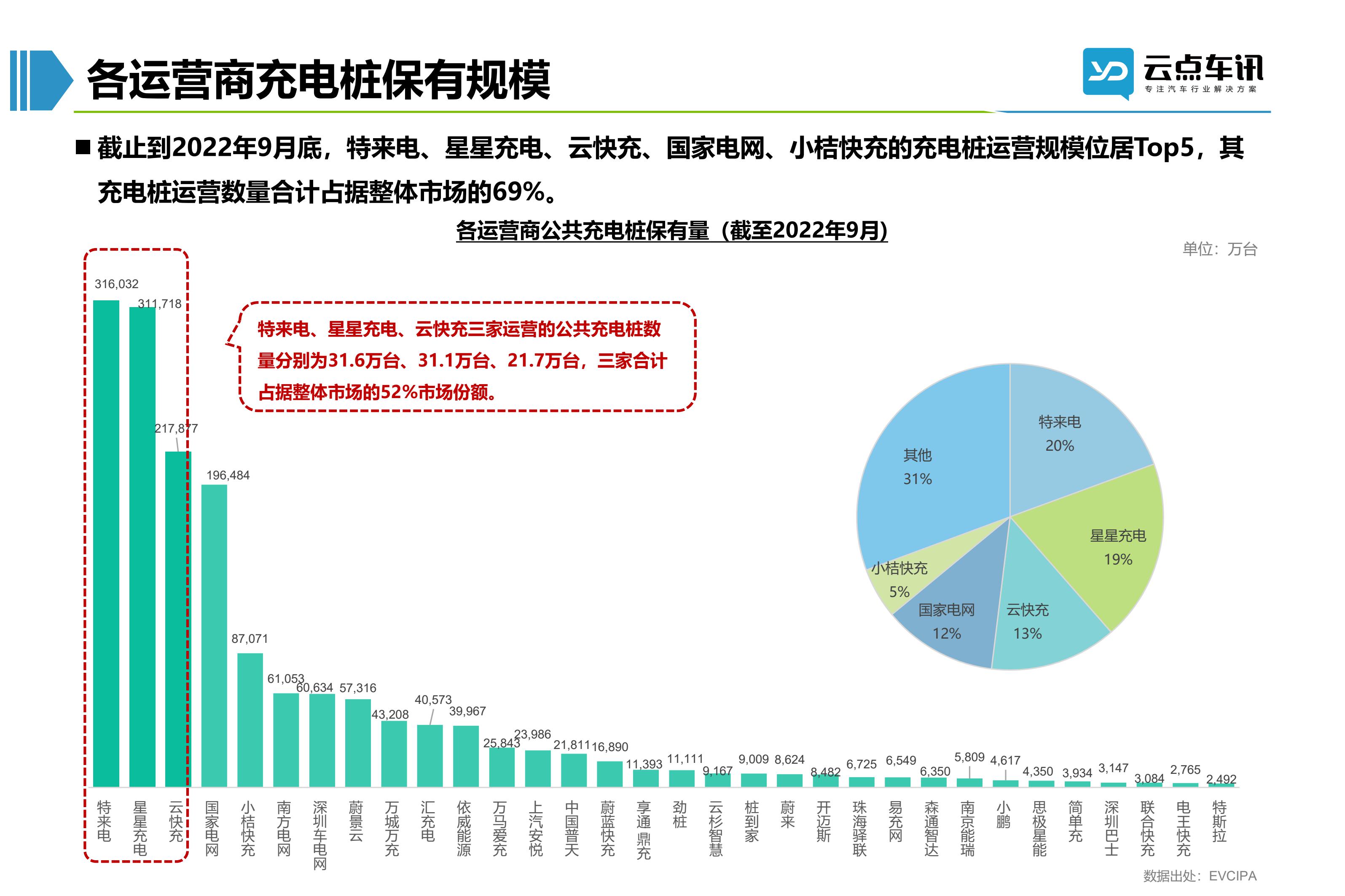 2022中国新能源汽车月报-10月_44.jpg