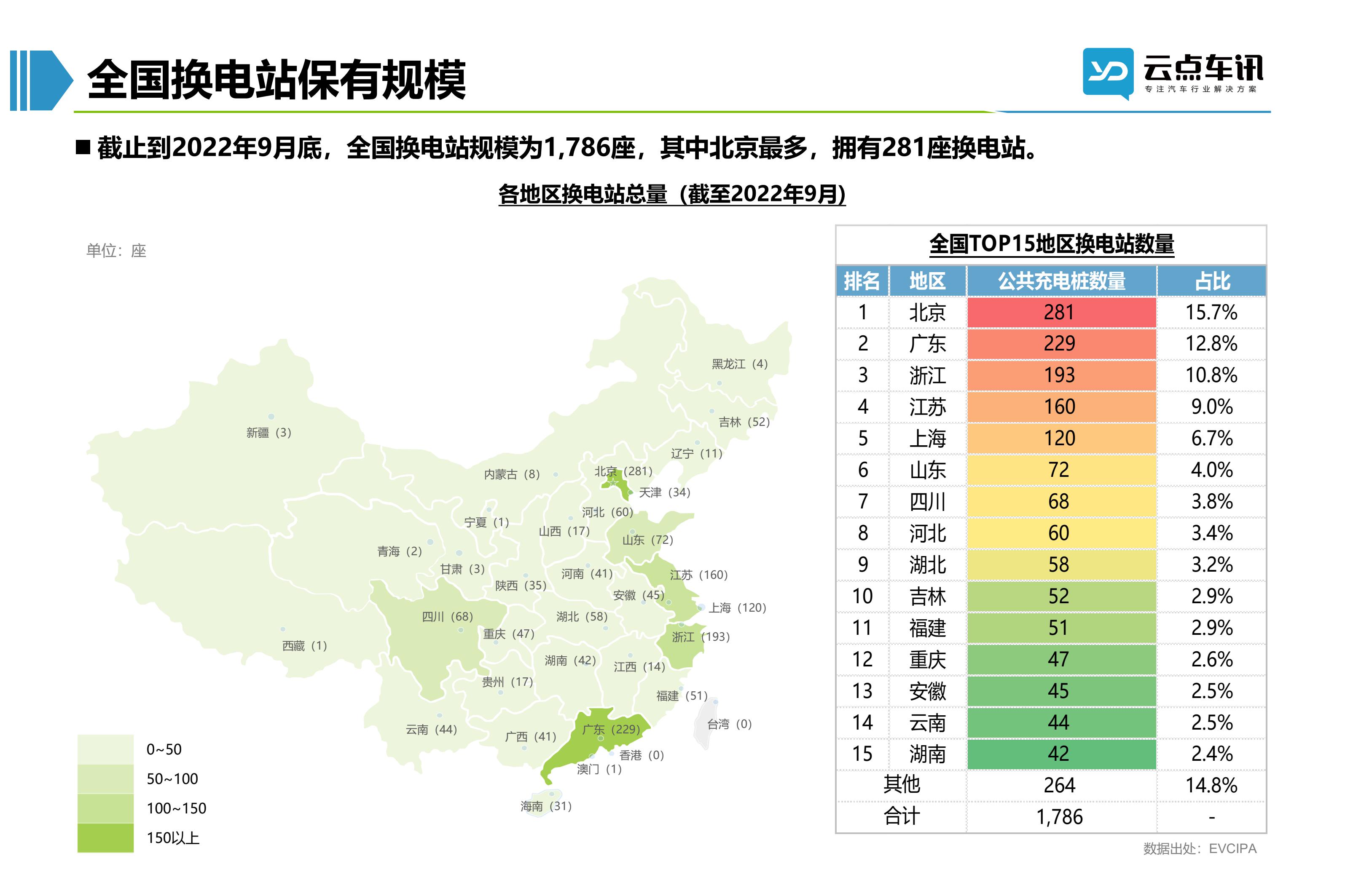 2022中国新能源汽车月报-10月_45.jpg