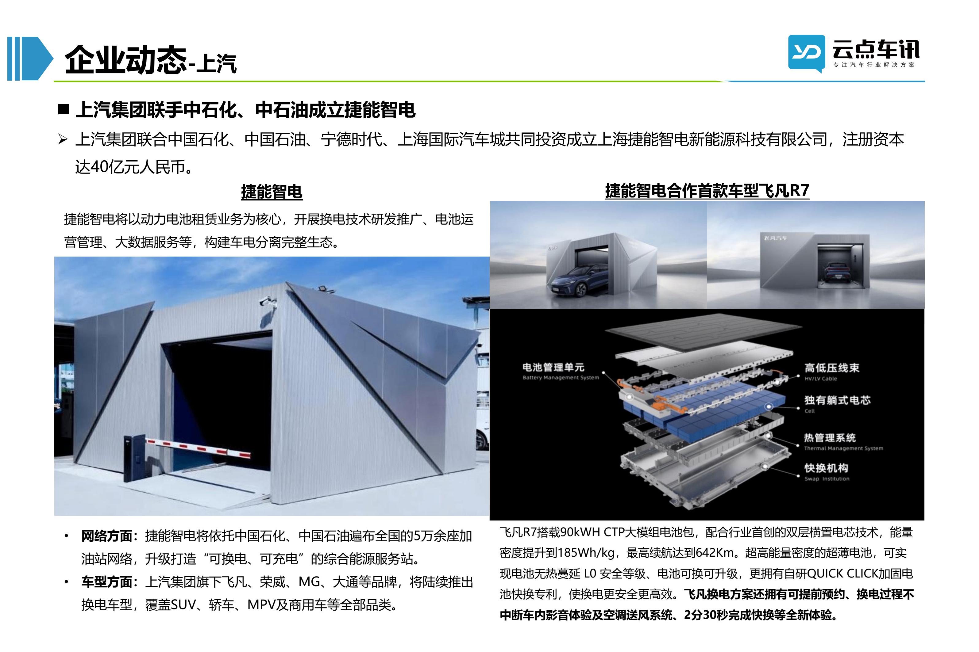 2022中国新能源汽车月报-10月_47.jpg