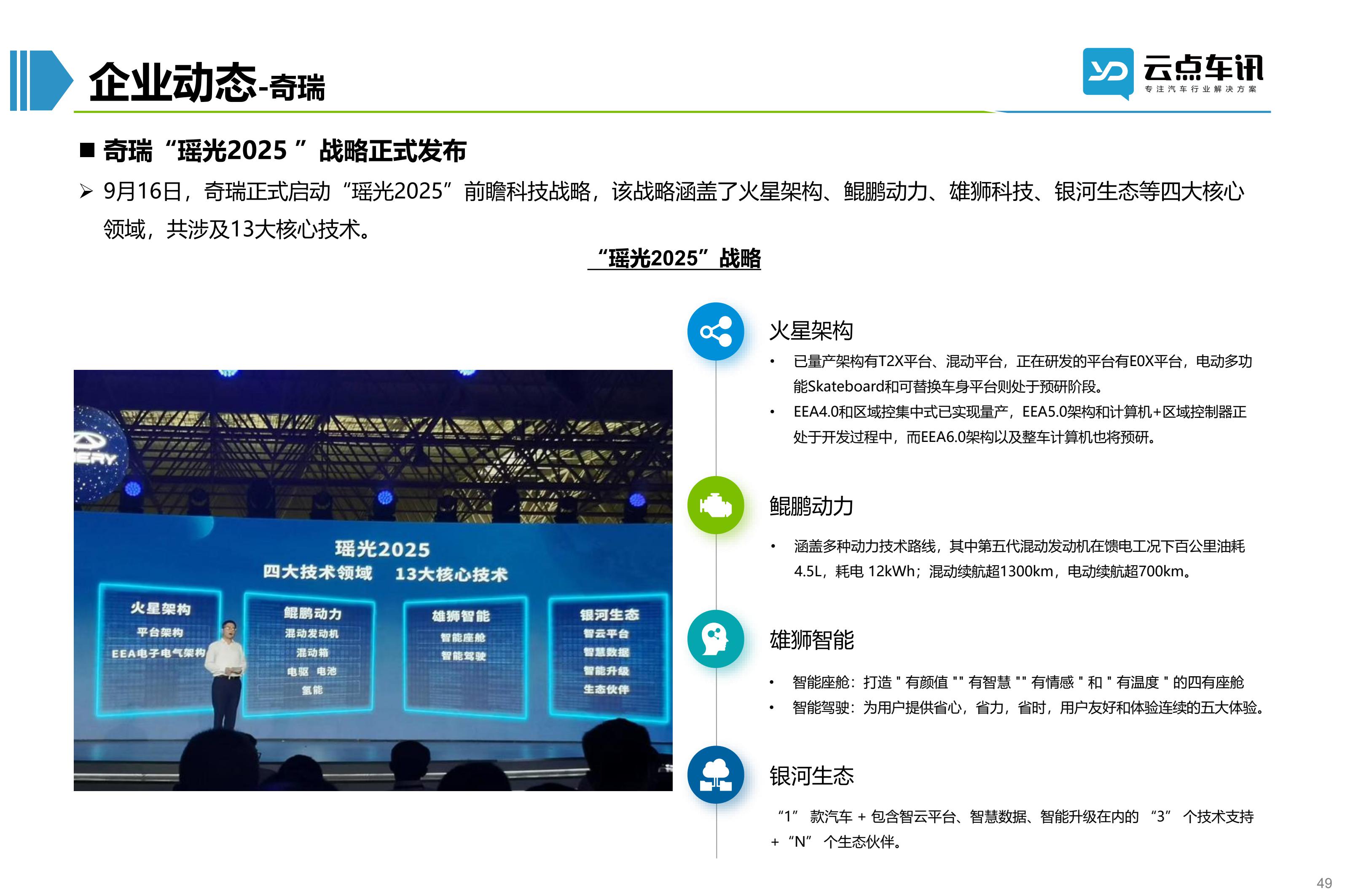 2022中国新能源汽车月报-10月_49.jpg