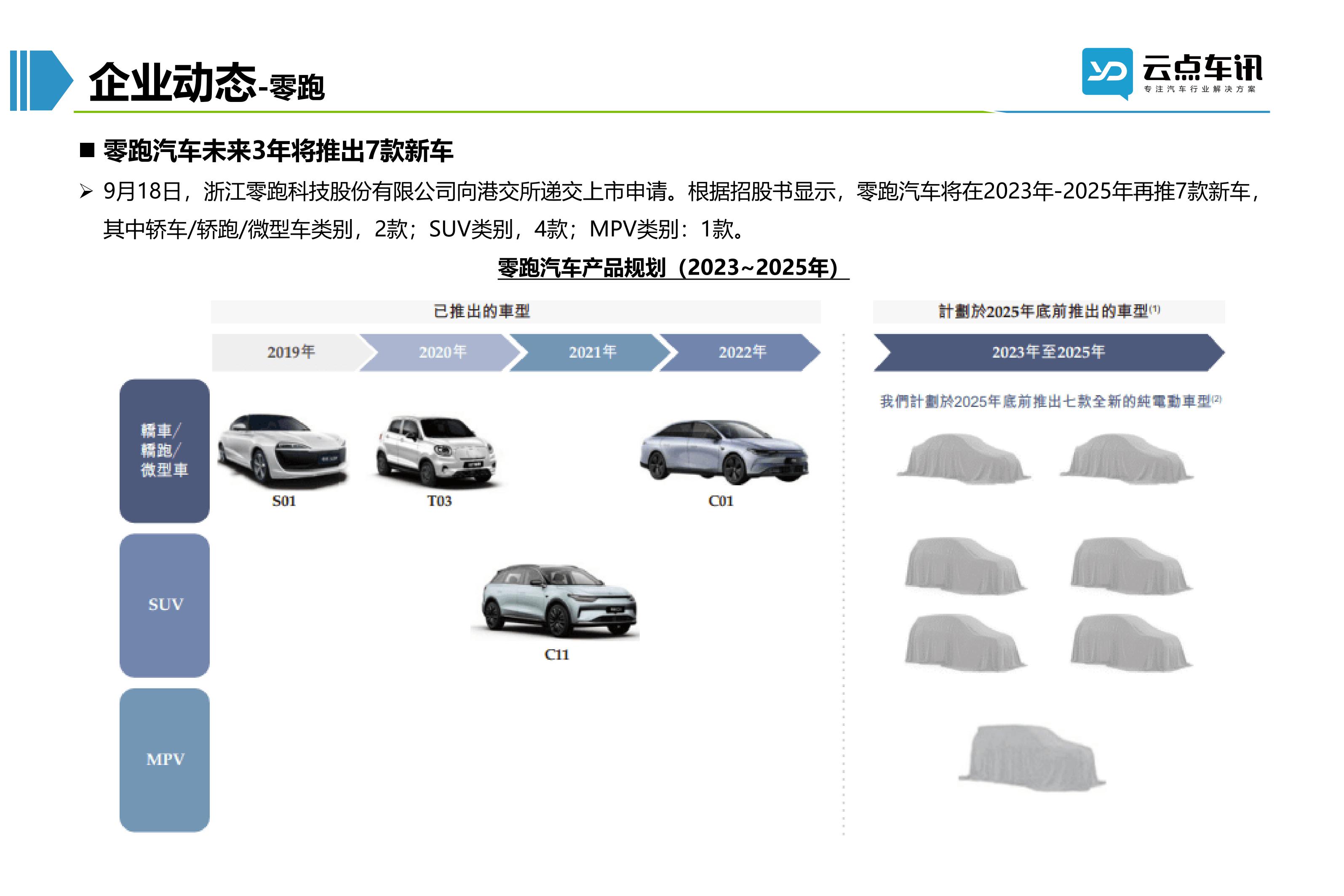 2022中国新能源汽车月报-10月_50.jpg