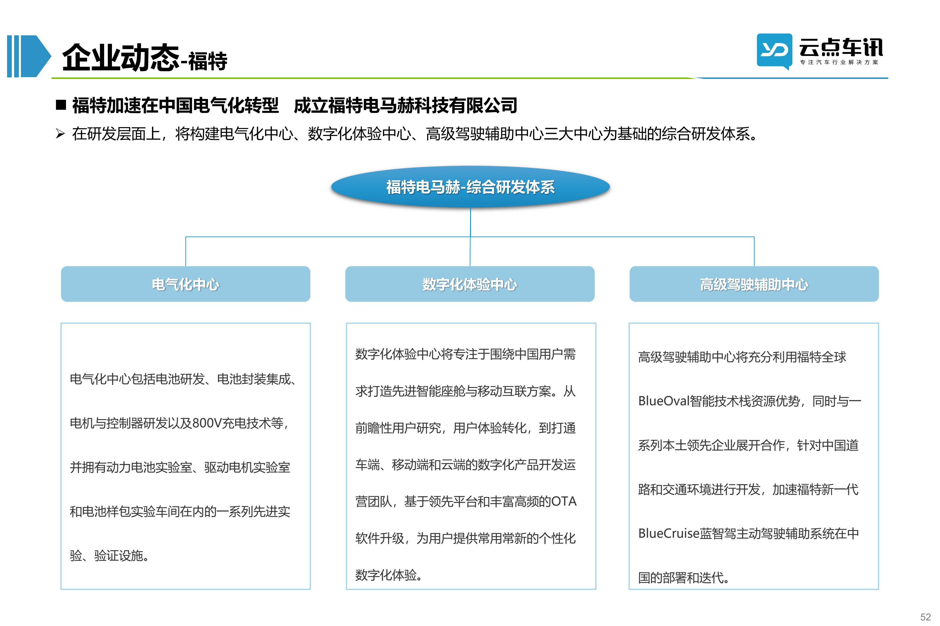 2022中国新能源汽车月报-10月_52.jpg