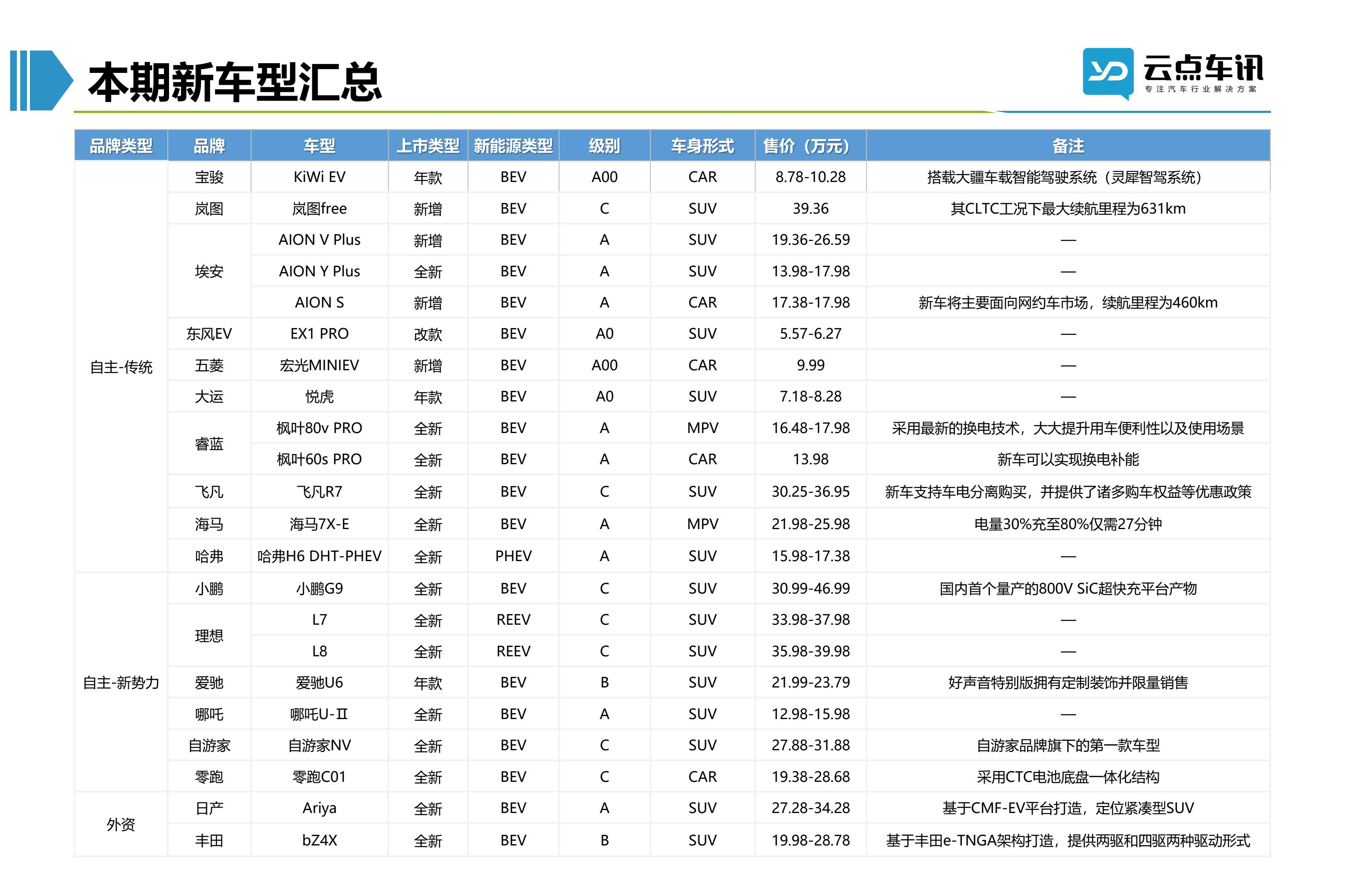 2022中国新能源汽车月报-10月_55.jpg