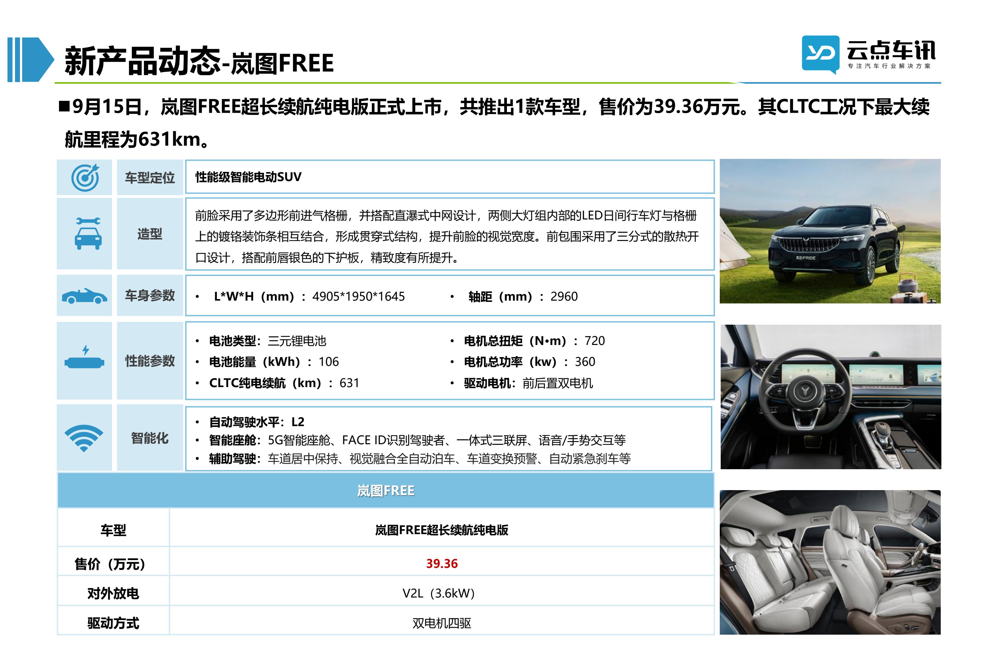 2022中国新能源汽车月报-10月_56.jpg