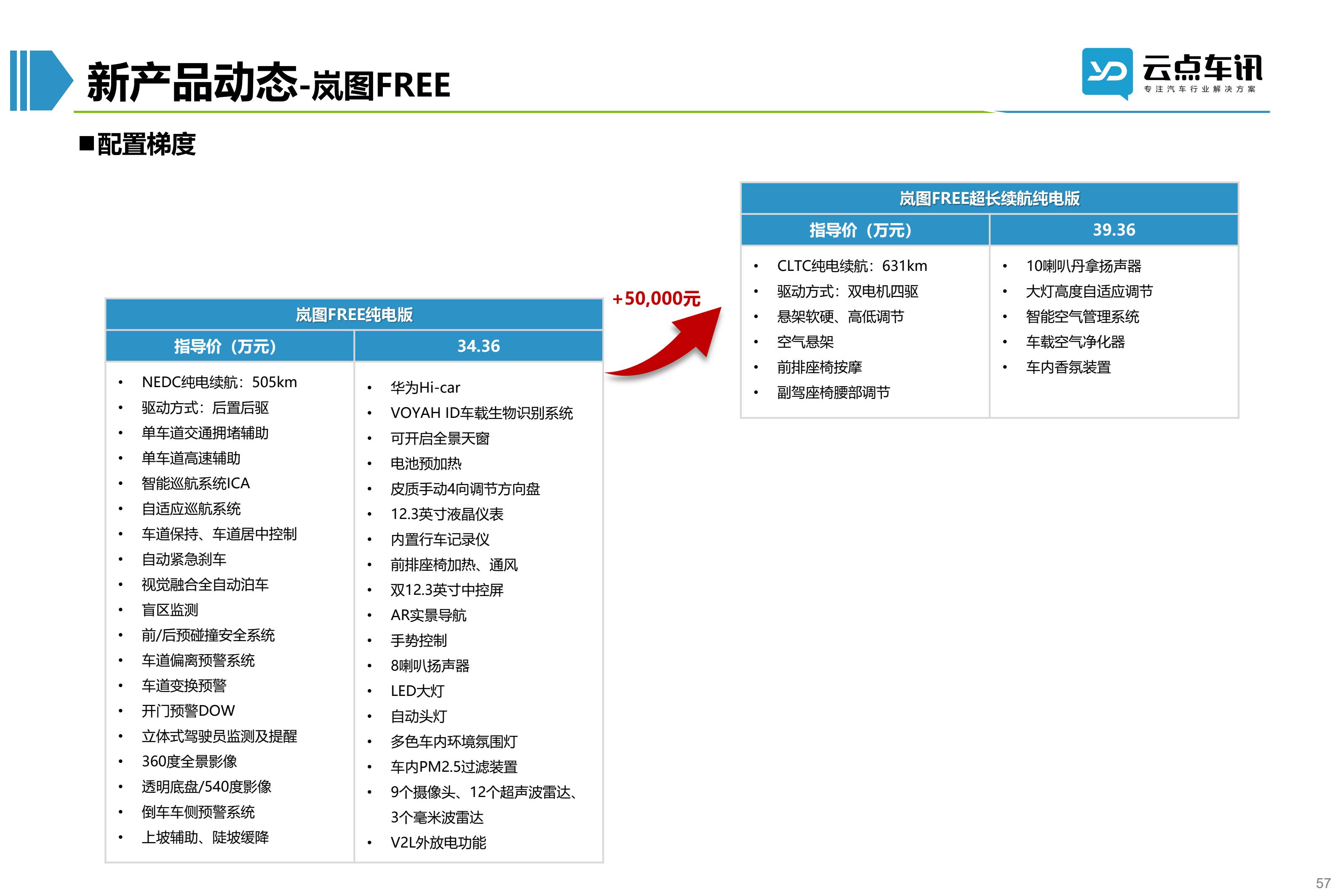 2022中国新能源汽车月报-10月_57.jpg