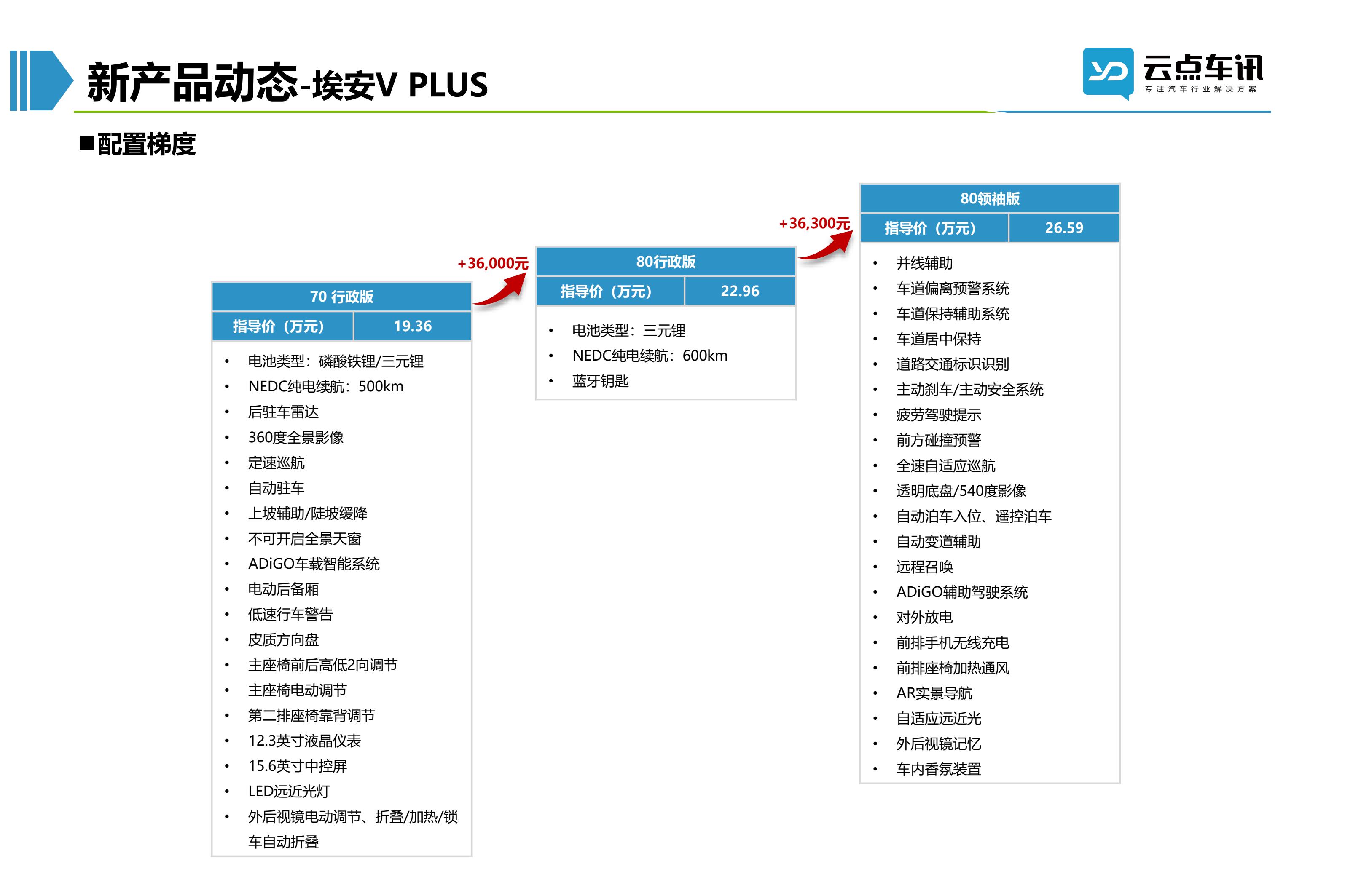 2022中国新能源汽车月报-10月_60.jpg