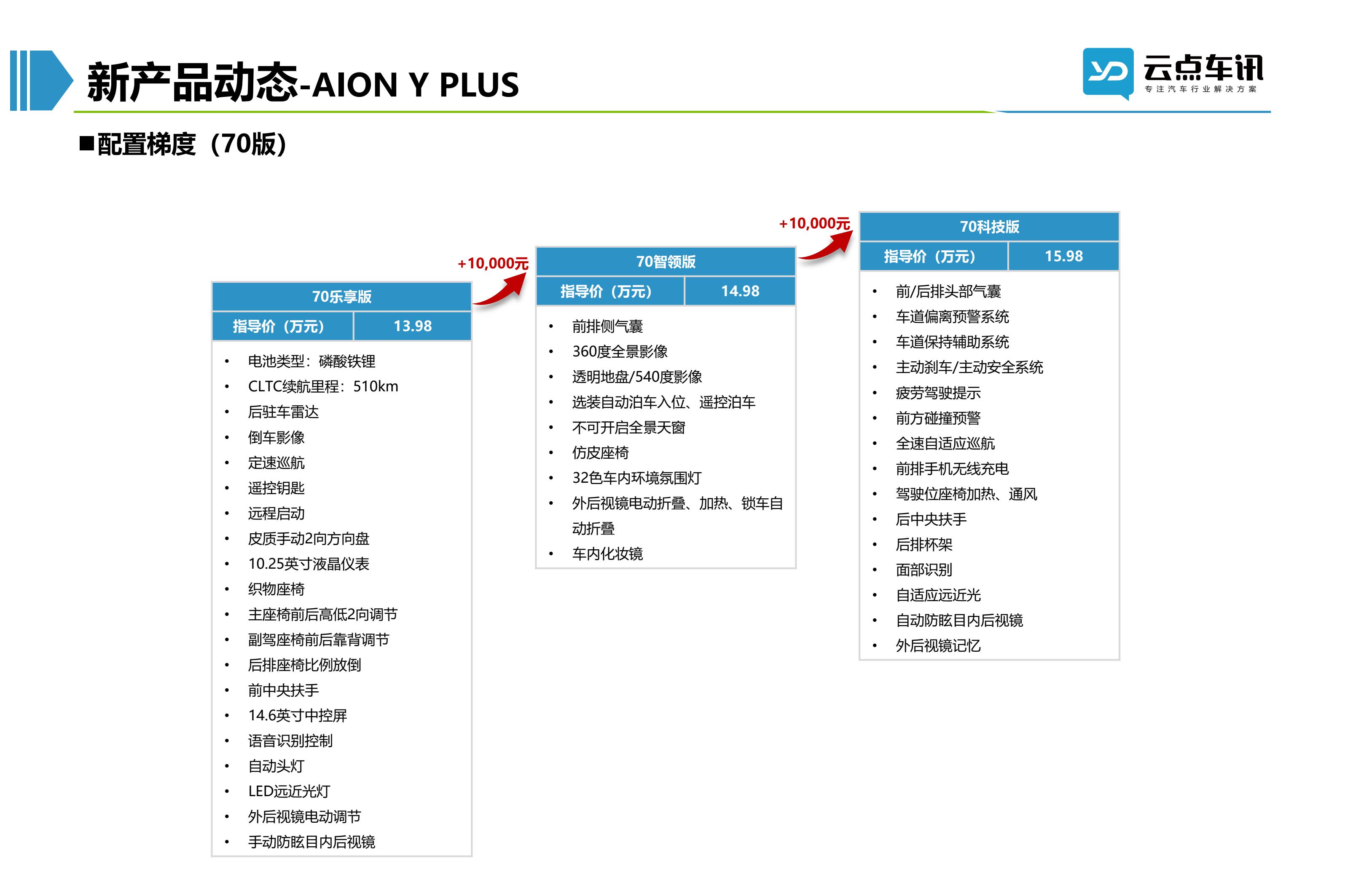 2022中国新能源汽车月报-10月_64.jpg