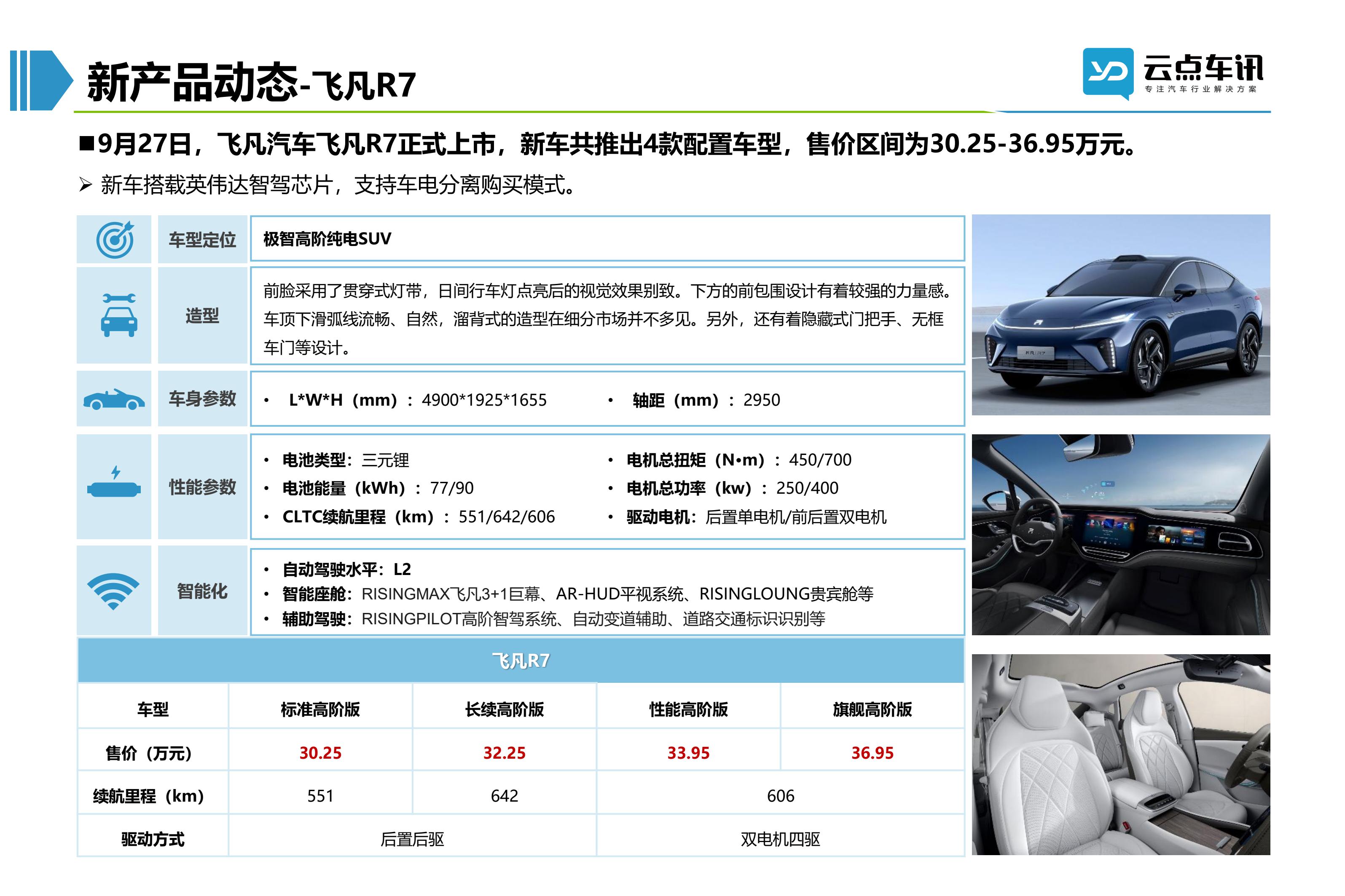 2022中国新能源汽车月报-10月_68.jpg
