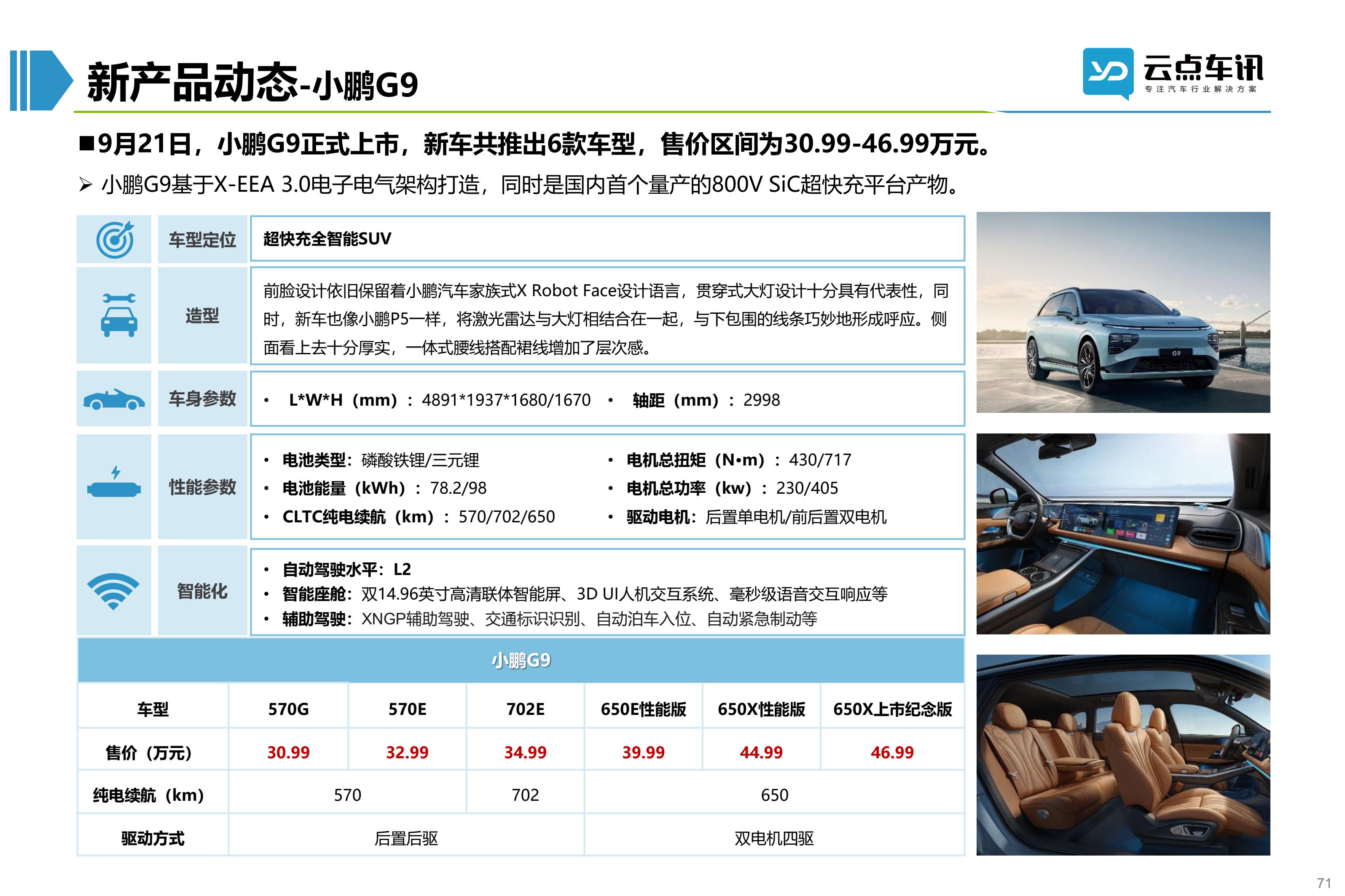 2022中国新能源汽车月报-10月_71.jpg