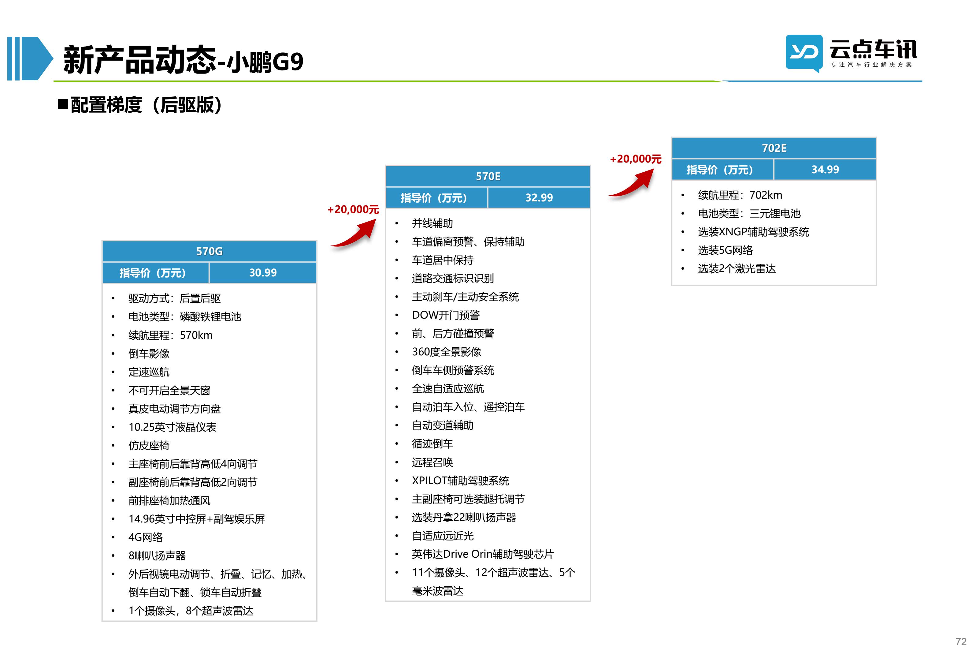 2022中国新能源汽车月报-10月_72.jpg