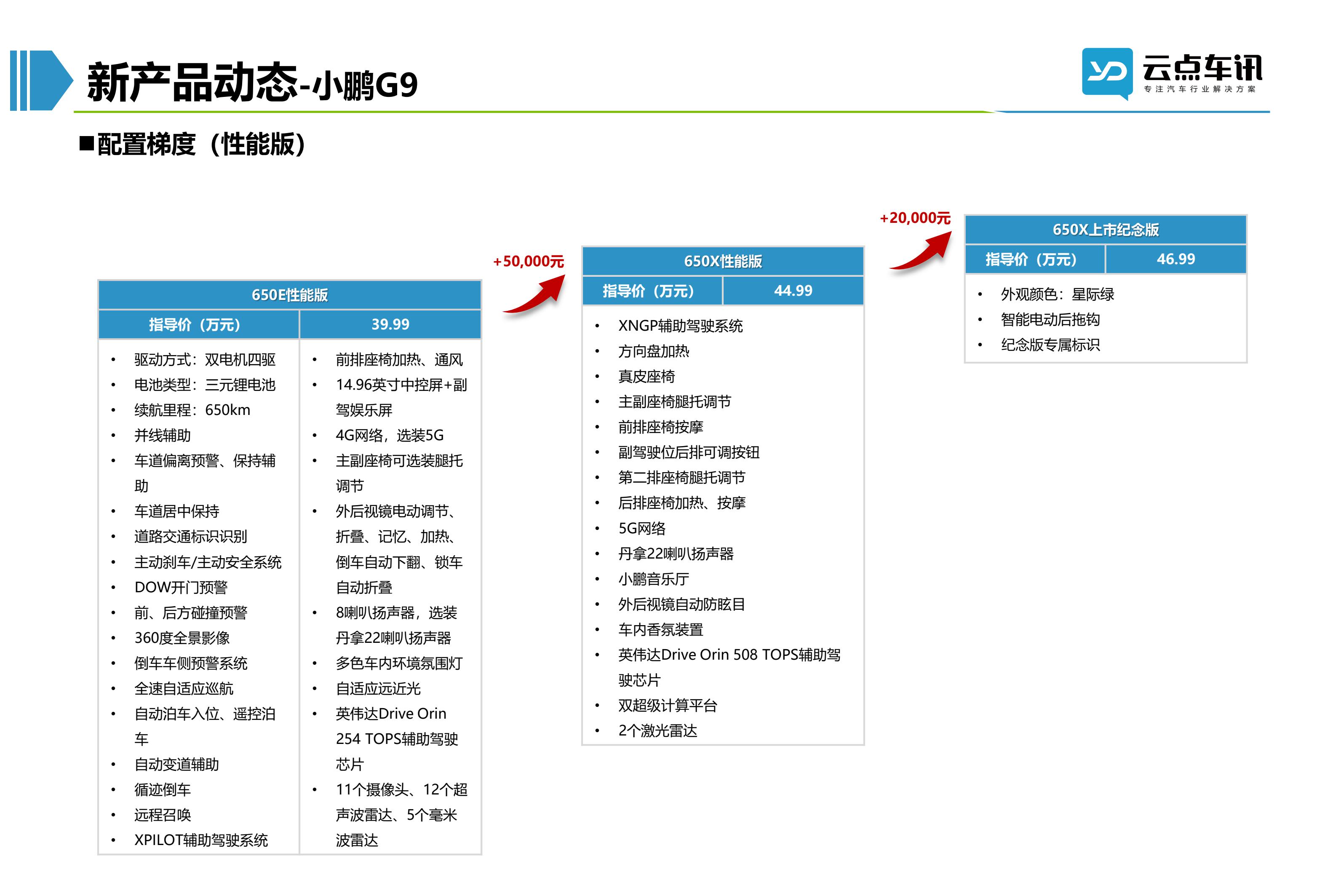 2022中国新能源汽车月报-10月_73.jpg