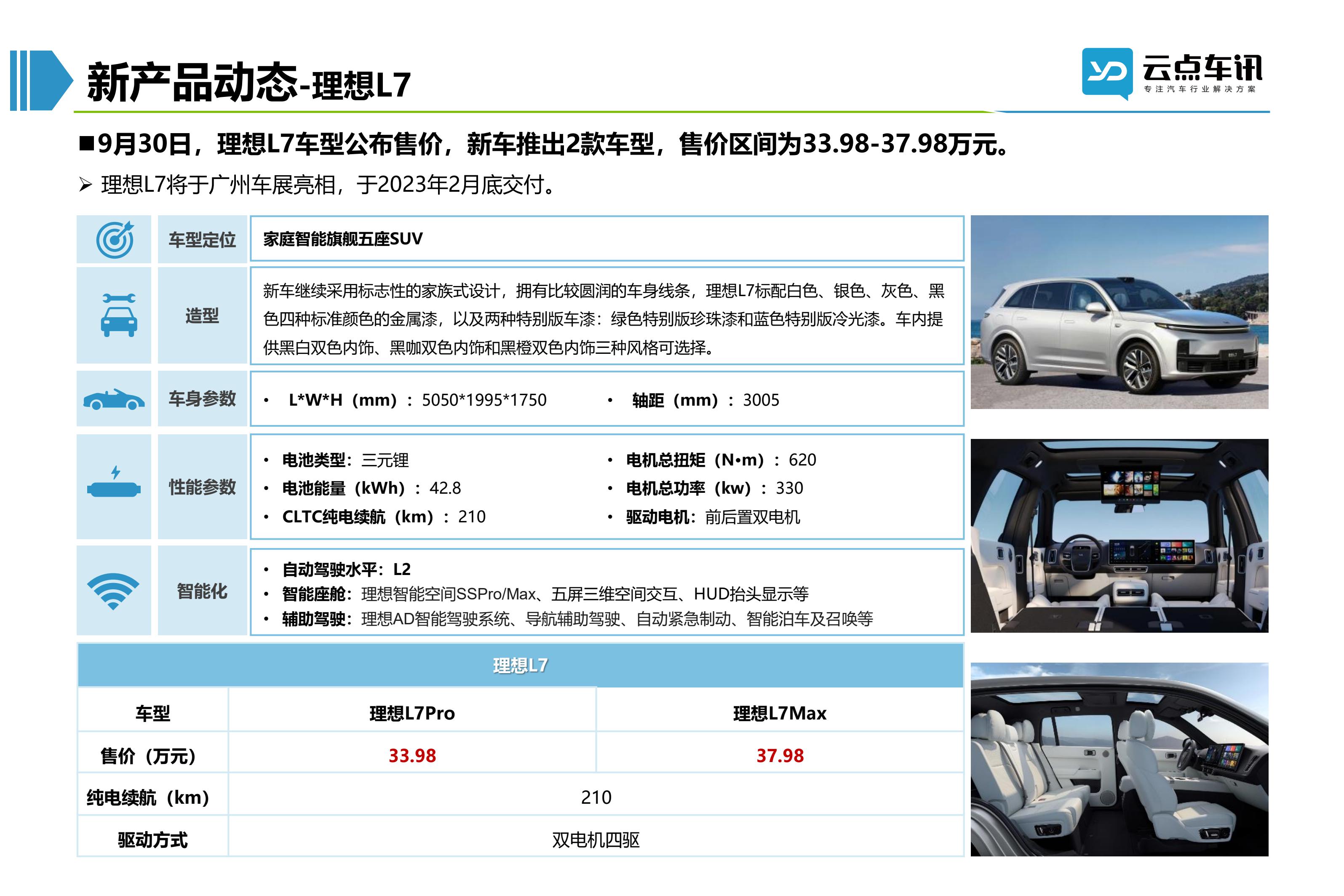 2022中国新能源汽车月报-10月_75.jpg