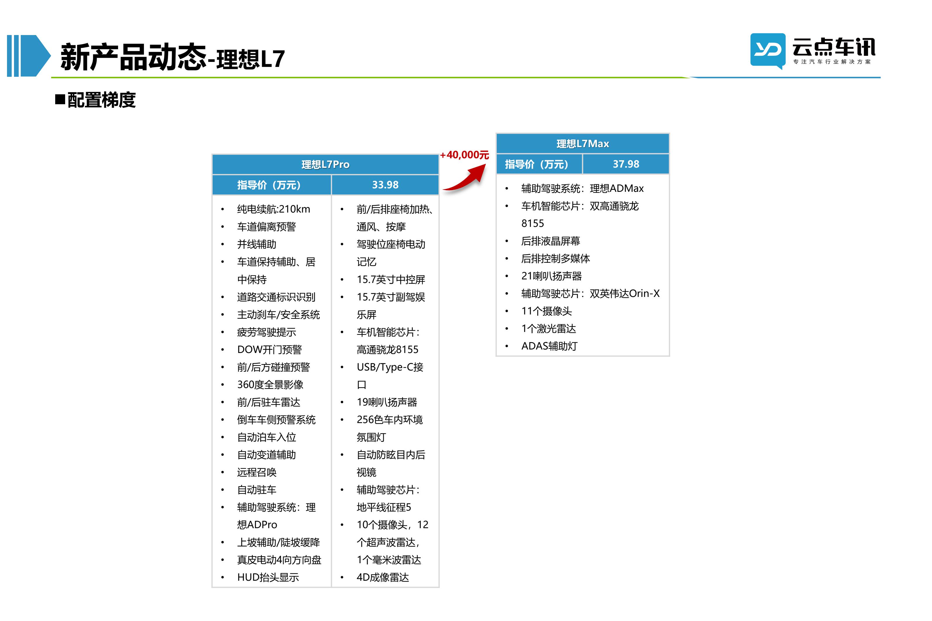 2022中国新能源汽车月报-10月_76.jpg