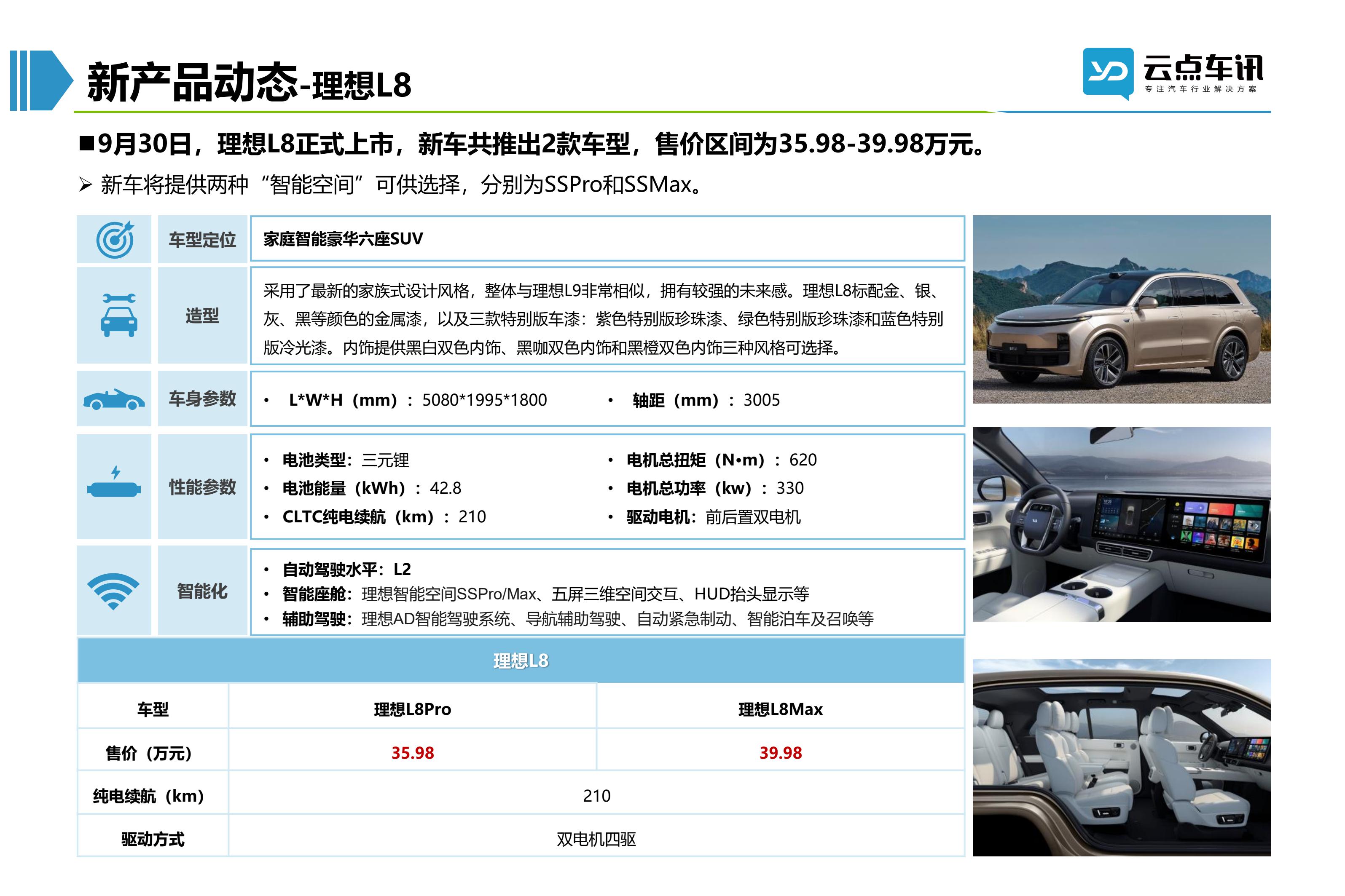 2022中国新能源汽车月报-10月_78.jpg