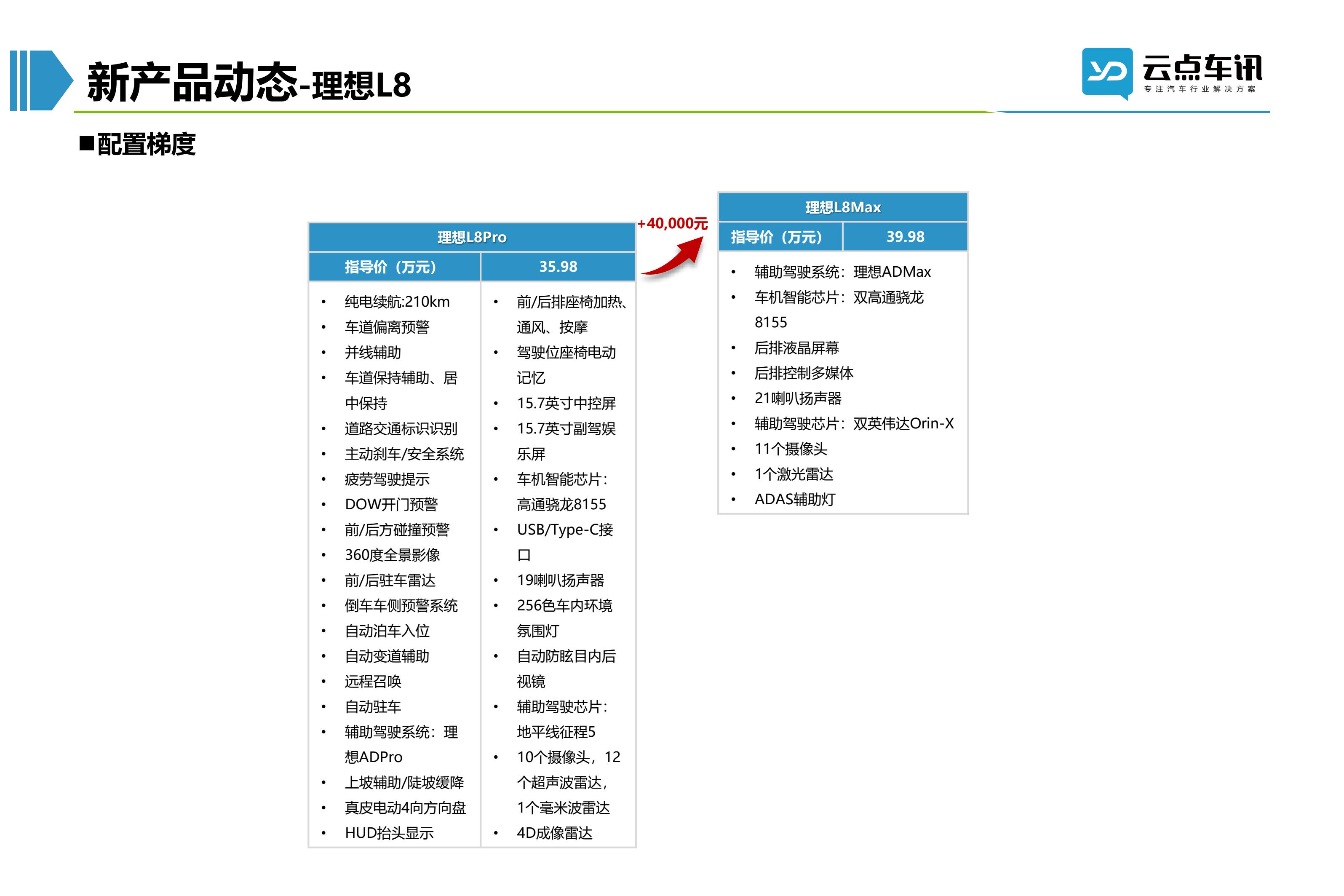 2022中国新能源汽车月报-10月_79.jpg
