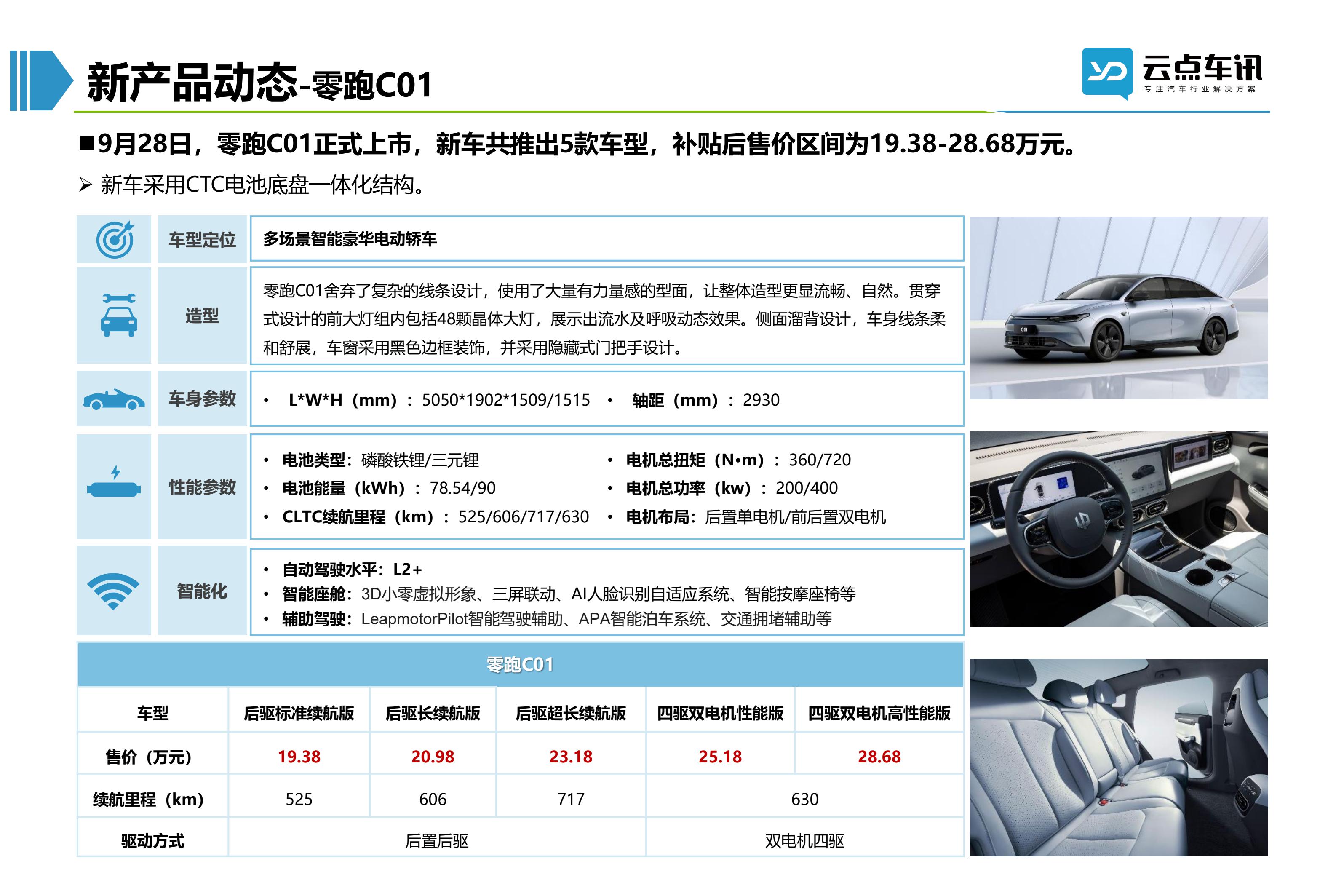2022中国新能源汽车月报-10月_81.jpg