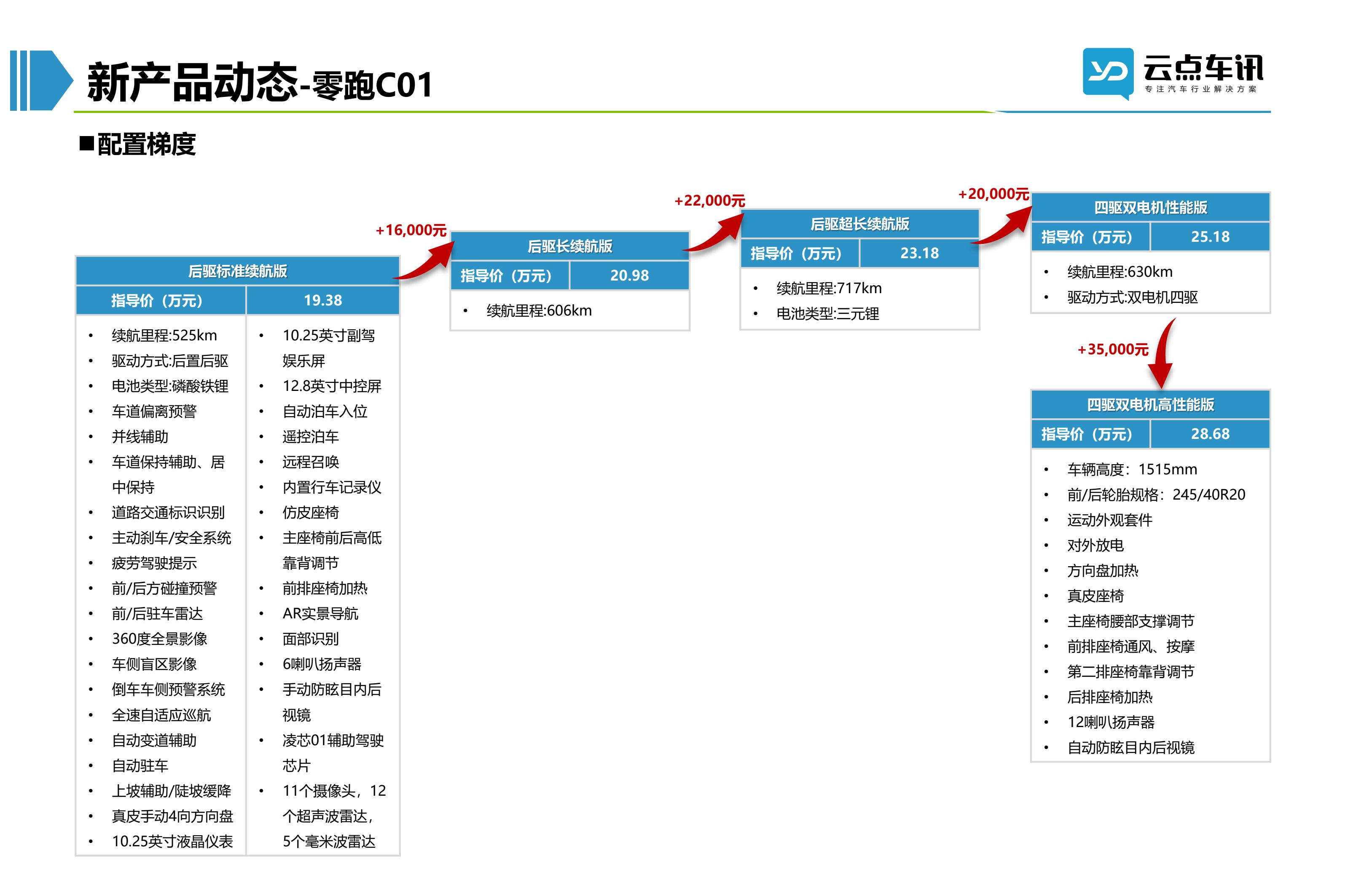 2022中国新能源汽车月报-10月_82.jpg