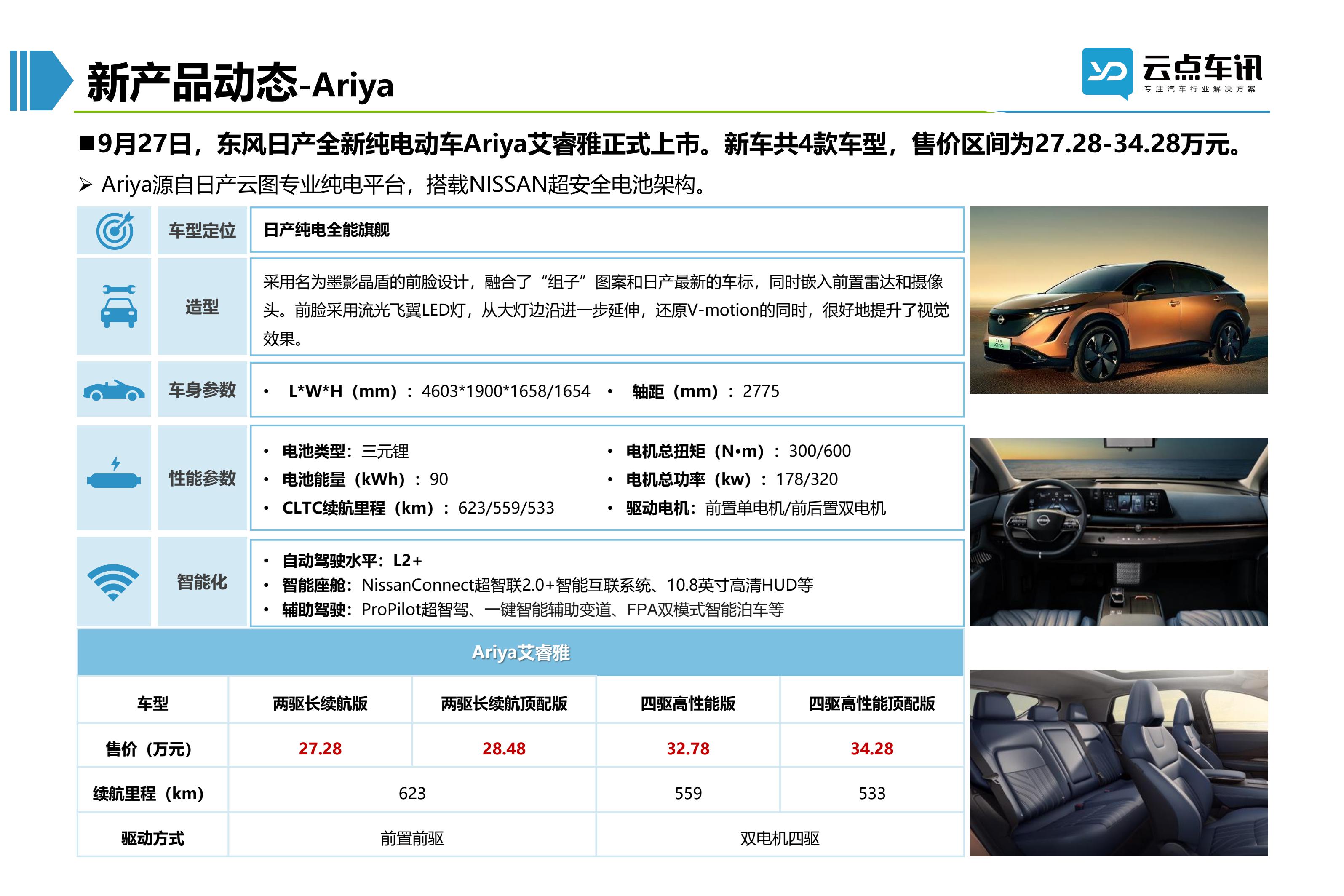 2022中国新能源汽车月报-10月_84.jpg