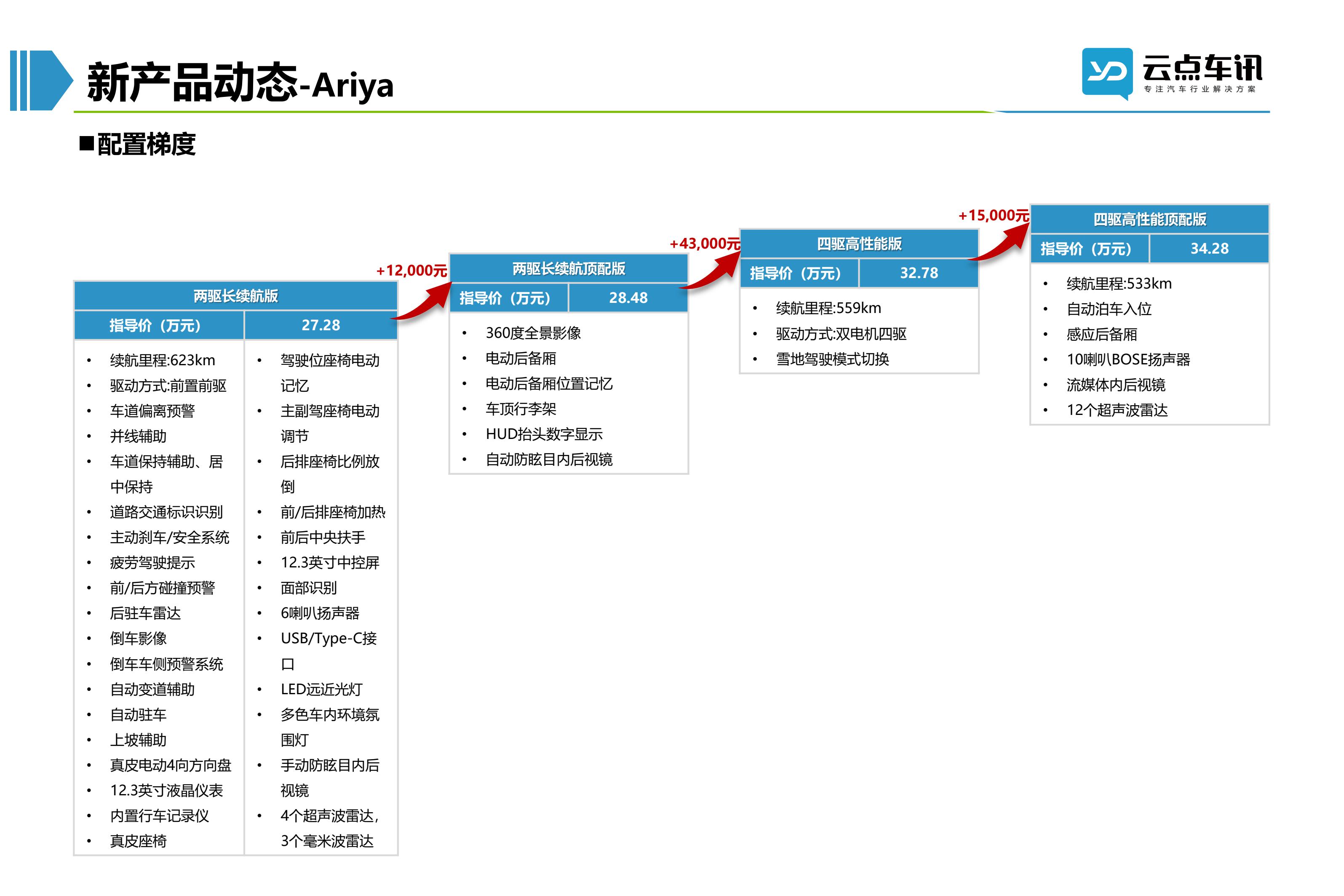 2022中国新能源汽车月报-10月_85.jpg