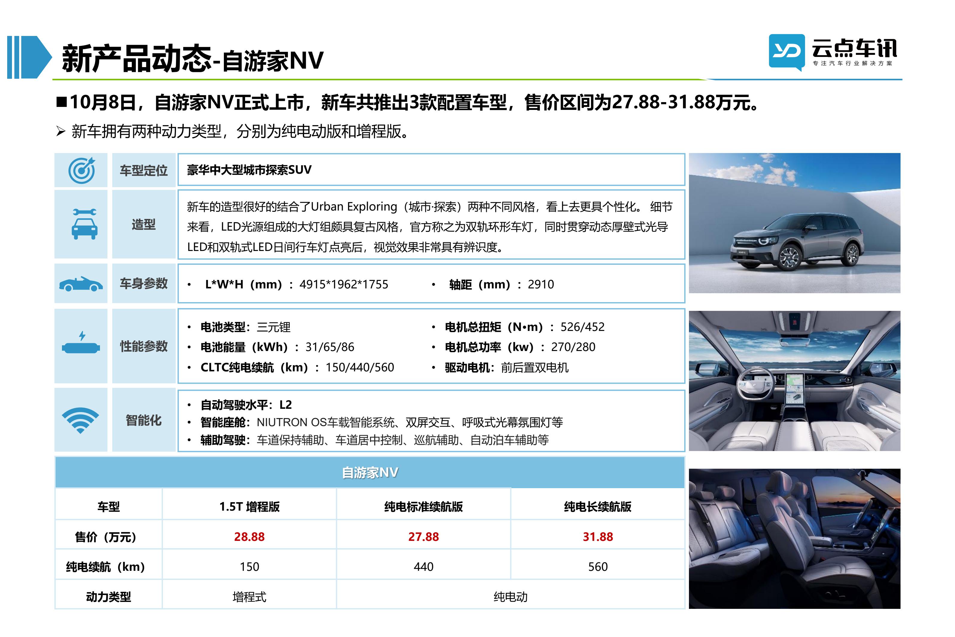 2022中国新能源汽车月报-10月_87.jpg
