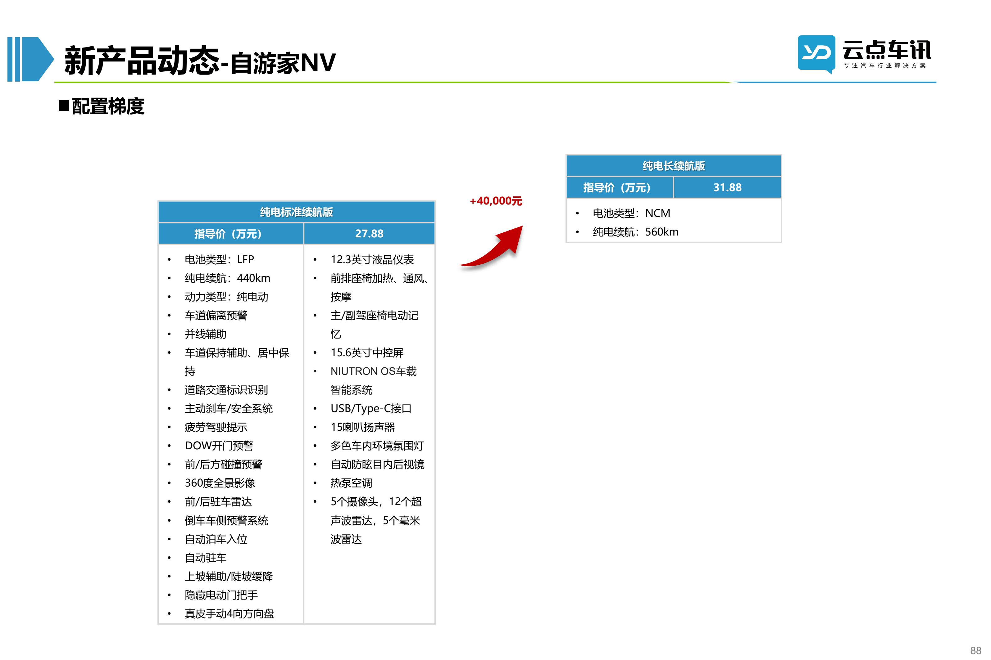 2022中国新能源汽车月报-10月_88.jpg