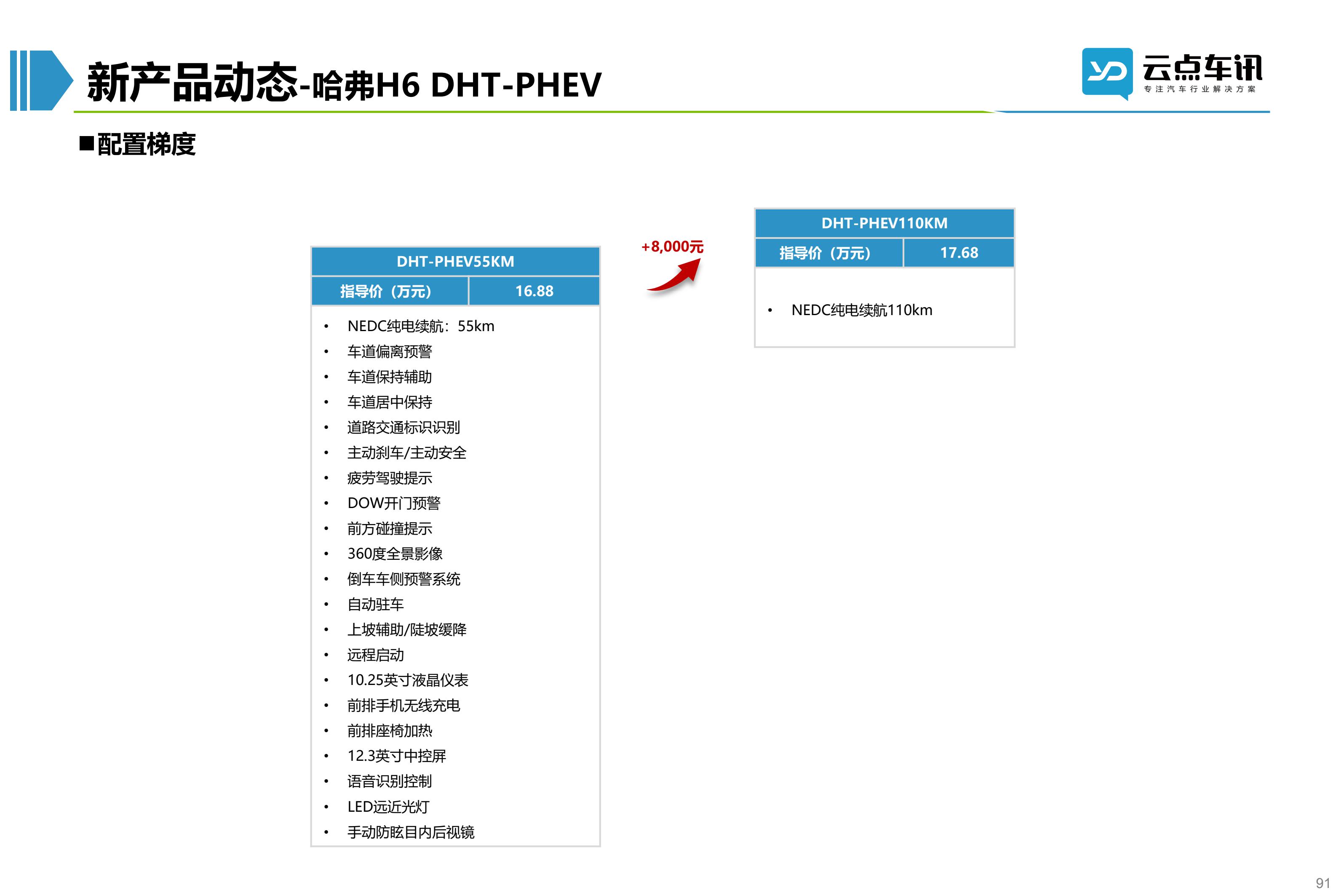 2022中国新能源汽车月报-10月_91.jpg