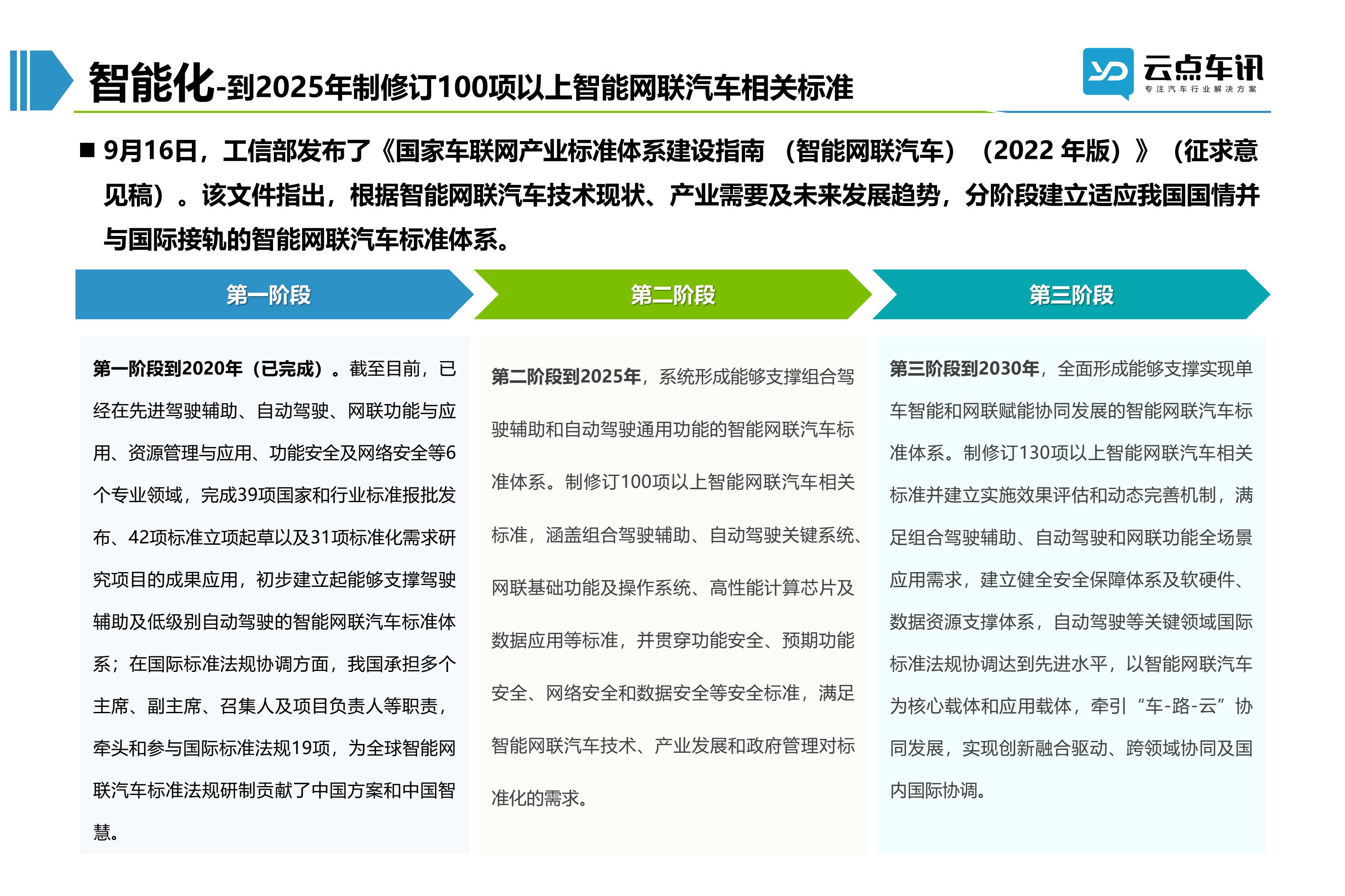 2022中国新能源汽车月报-10月_94.jpg