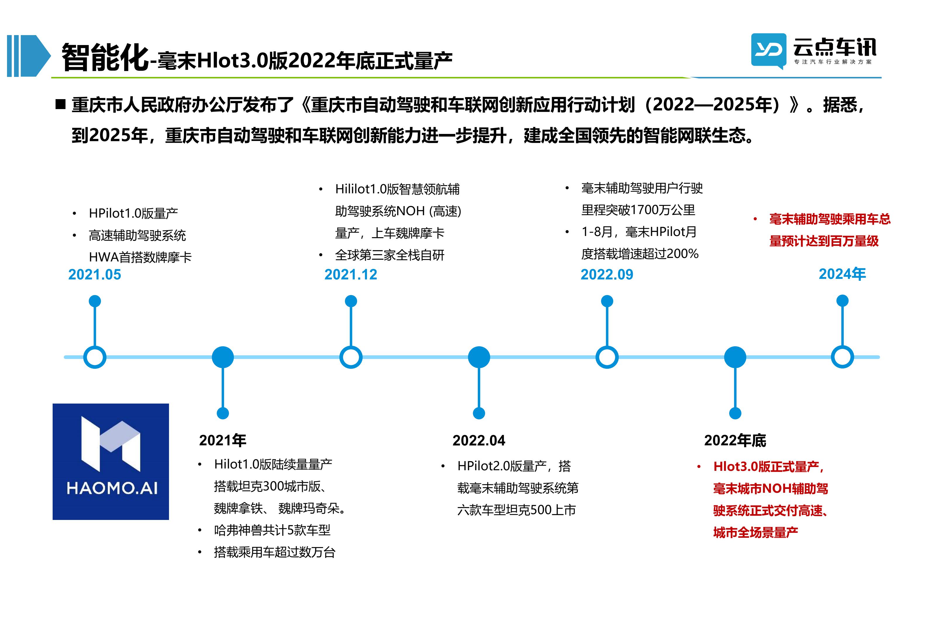 2022中国新能源汽车月报-10月_96.jpg