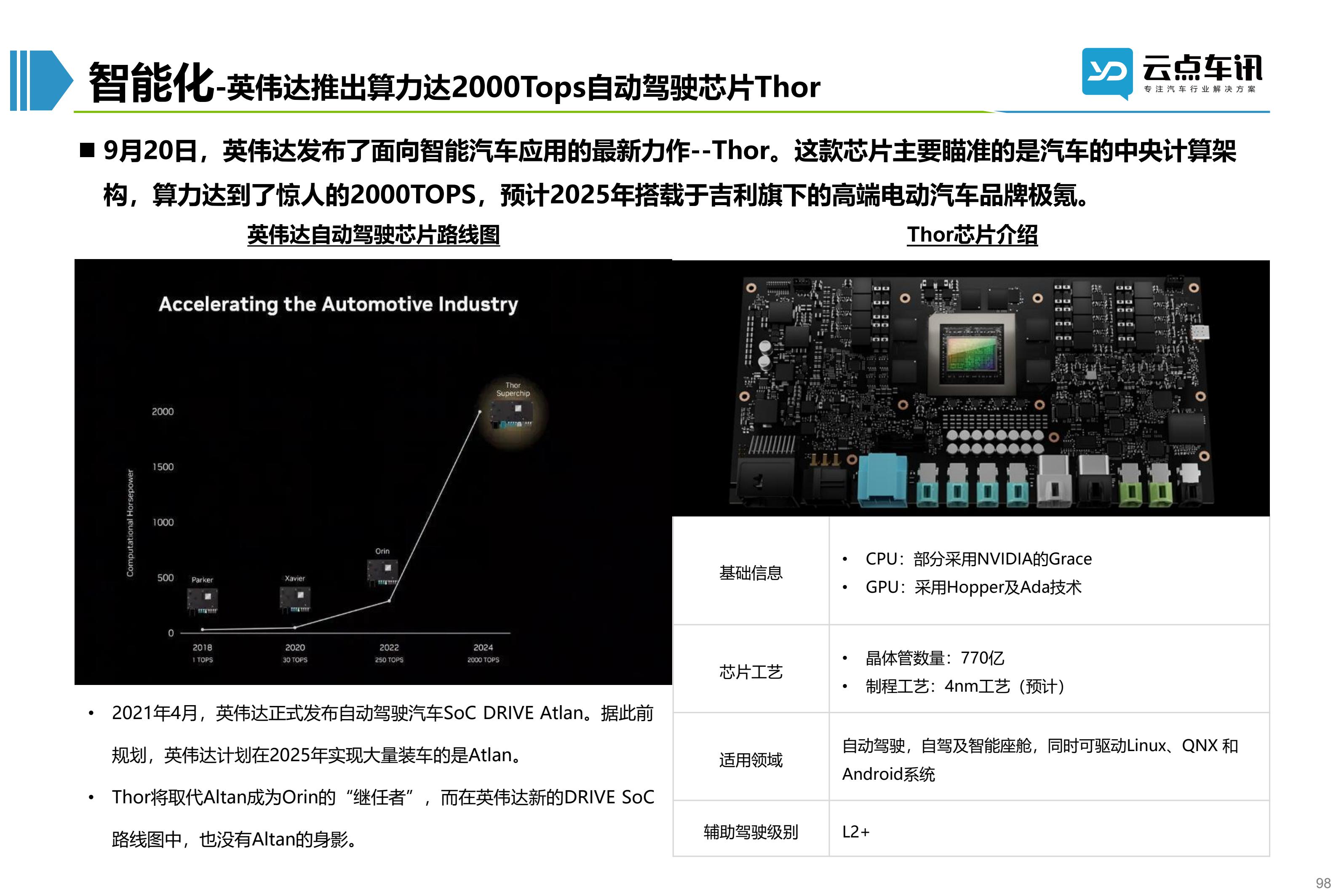 2022中国新能源汽车月报-10月_98.jpg