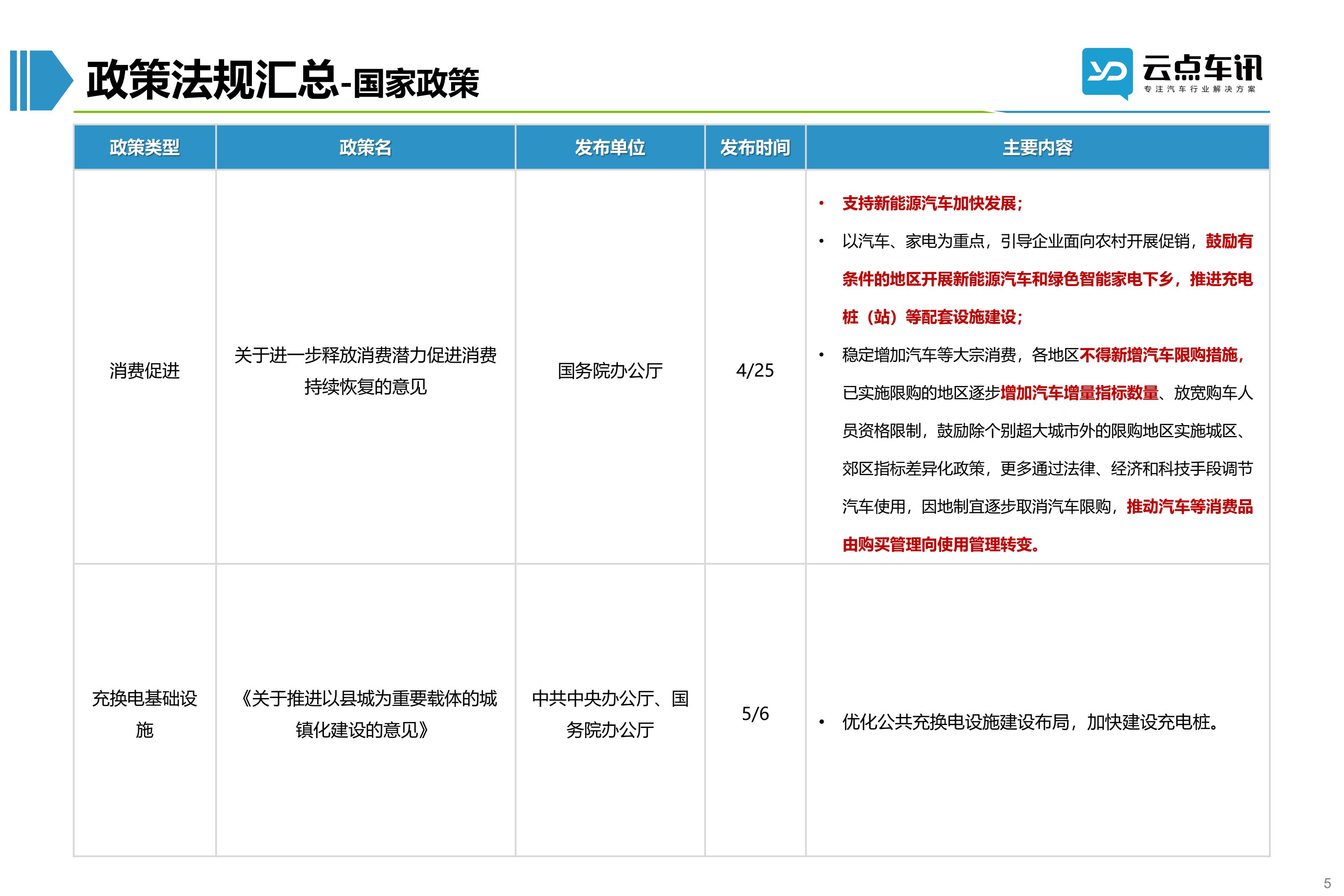 2022中国新能源汽车月报-5月 _5.jpg