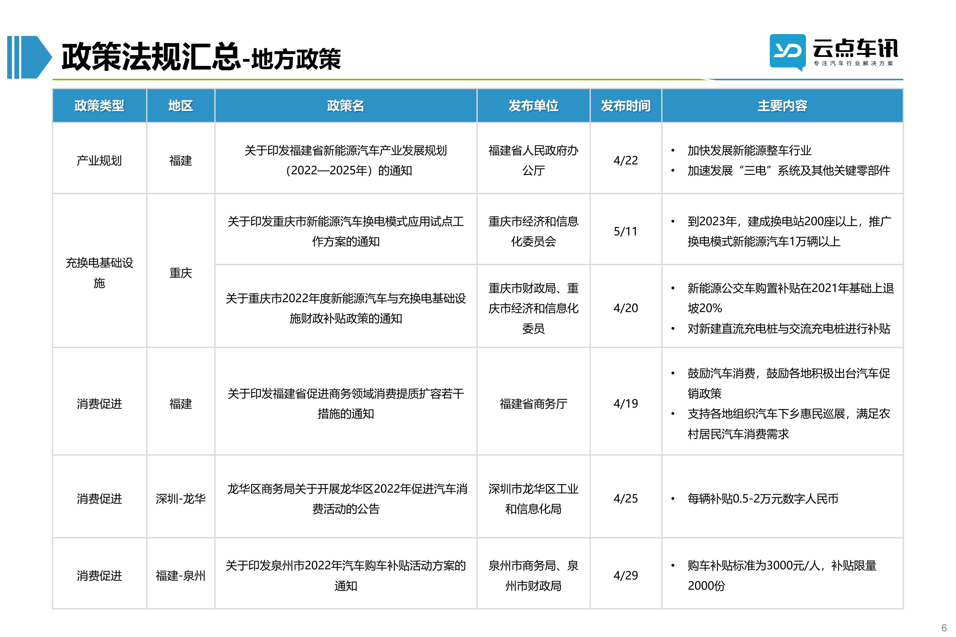 2022中国新能源汽车月报-5月 _6.jpg