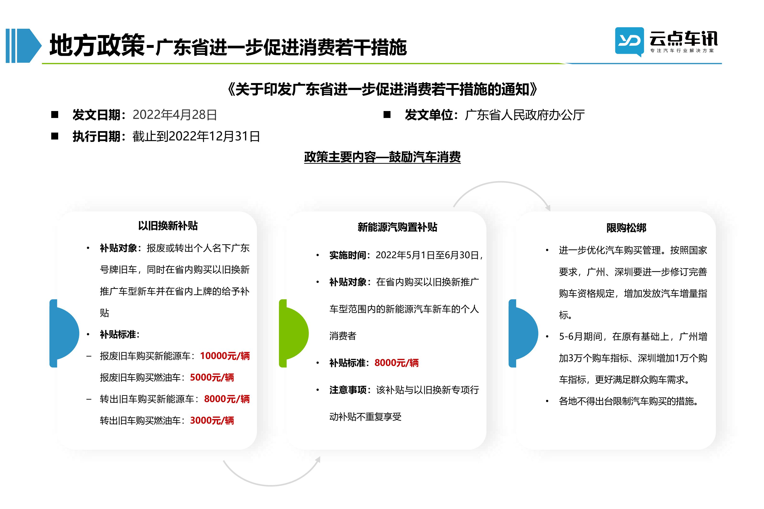 2022中国新能源汽车月报-5月 _9.jpg