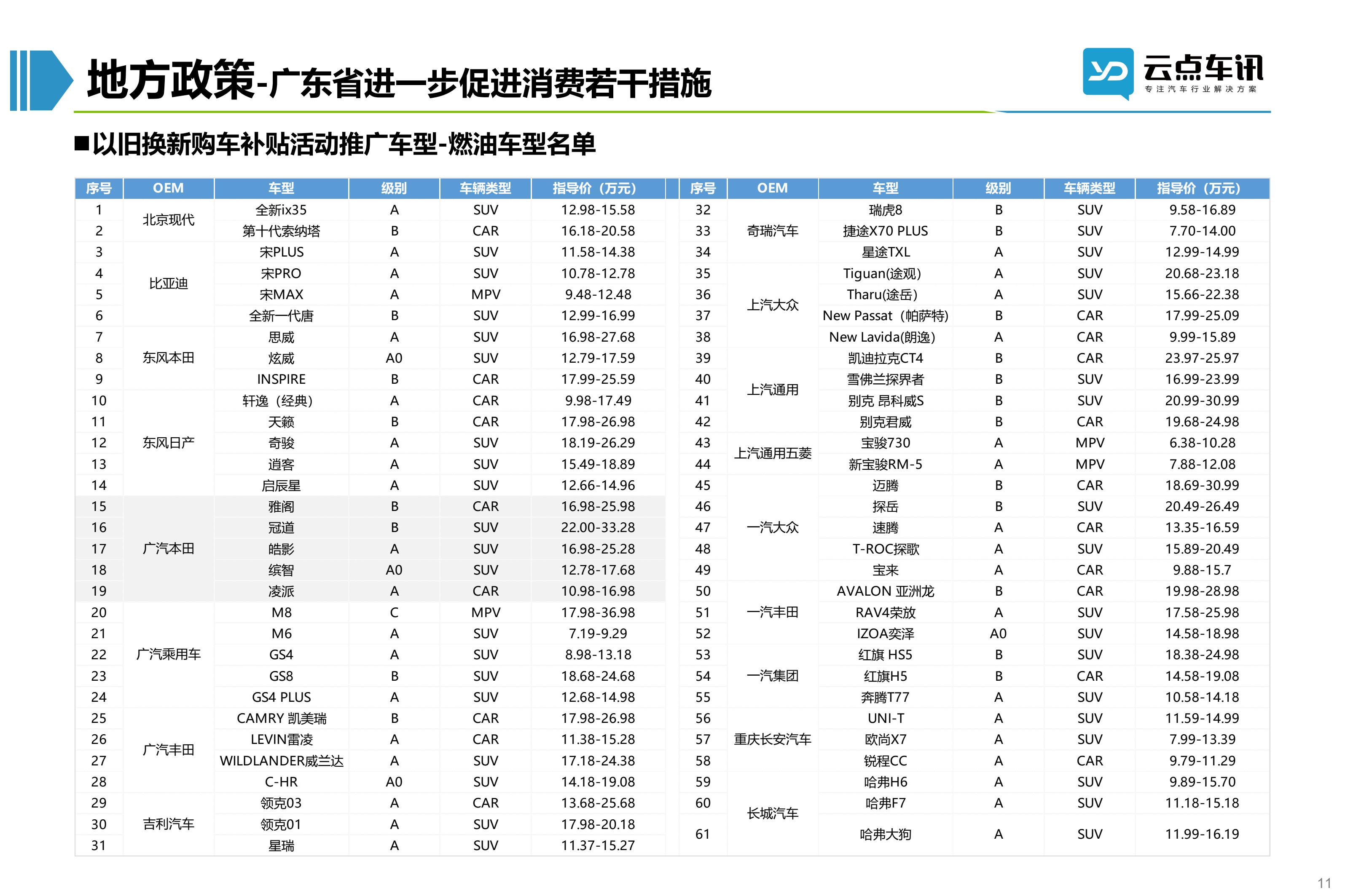 2022中国新能源汽车月报-5月 _11.jpg
