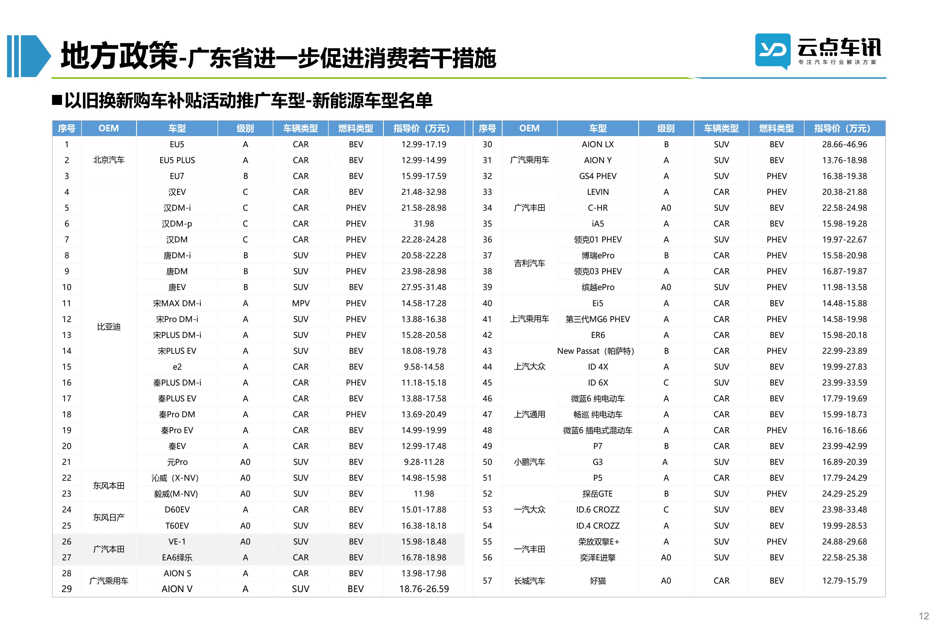 2022中国新能源汽车月报-5月 _12.jpg