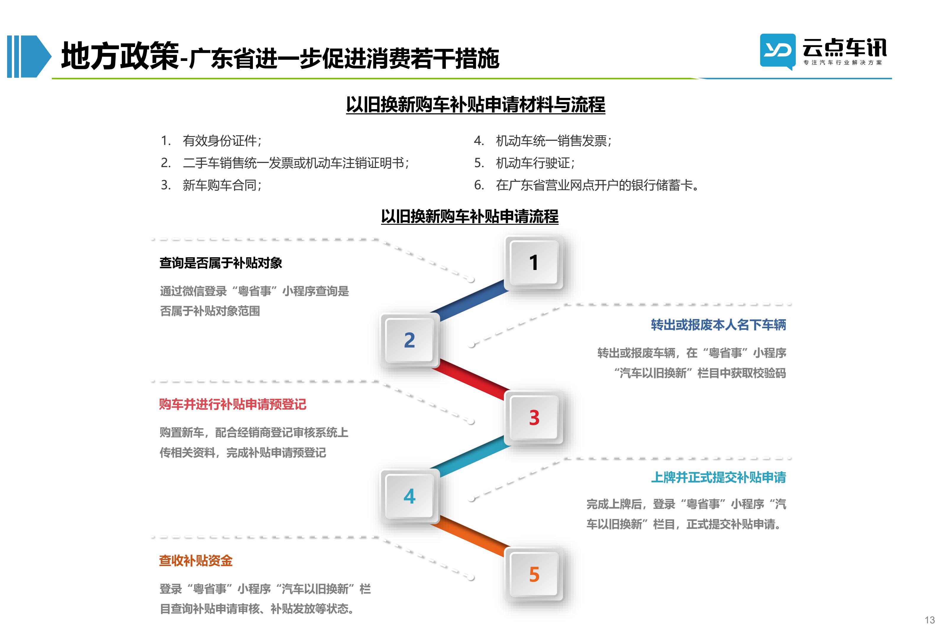 2022中国新能源汽车月报-5月 _13.jpg