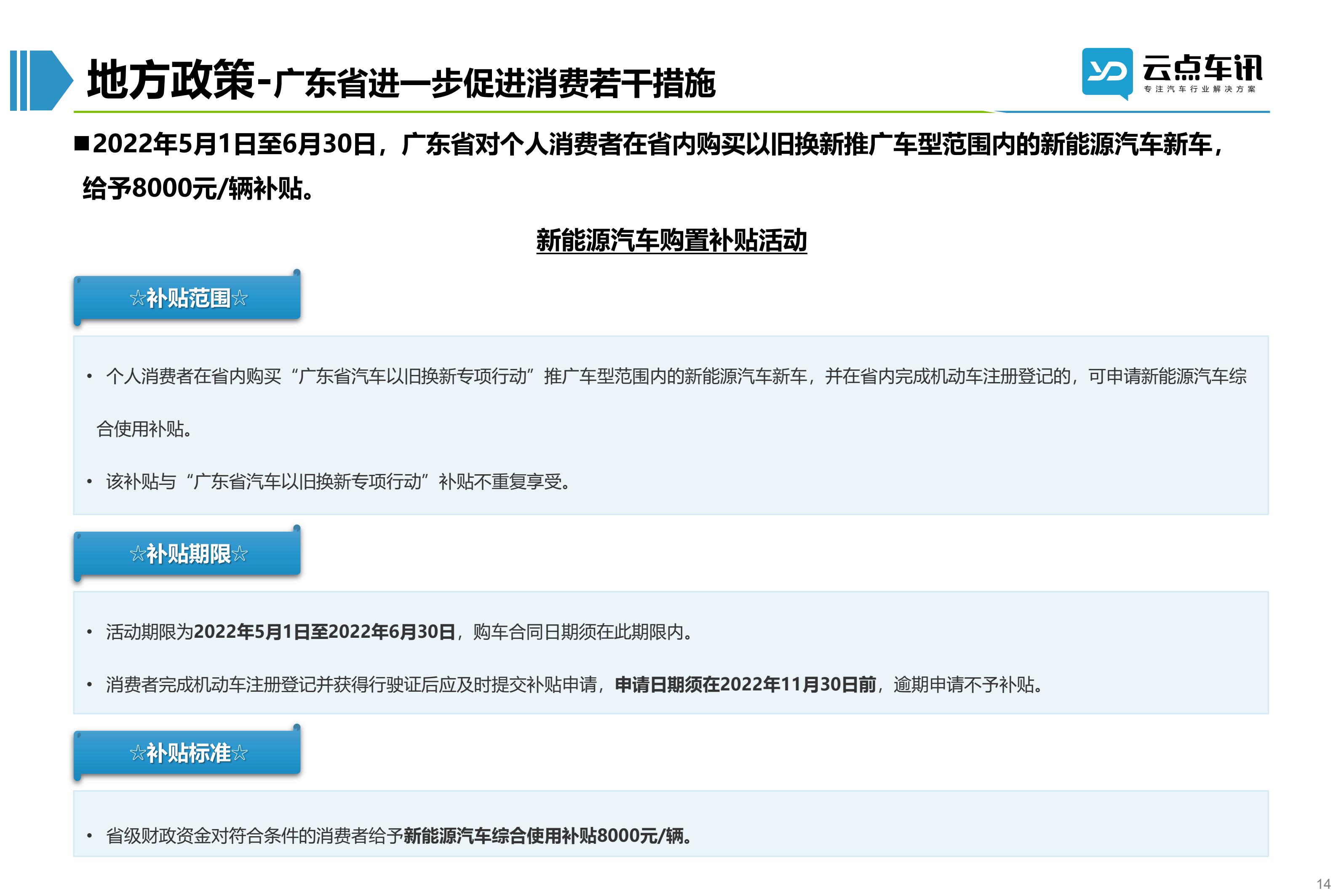2022中国新能源汽车月报-5月 _14.jpg