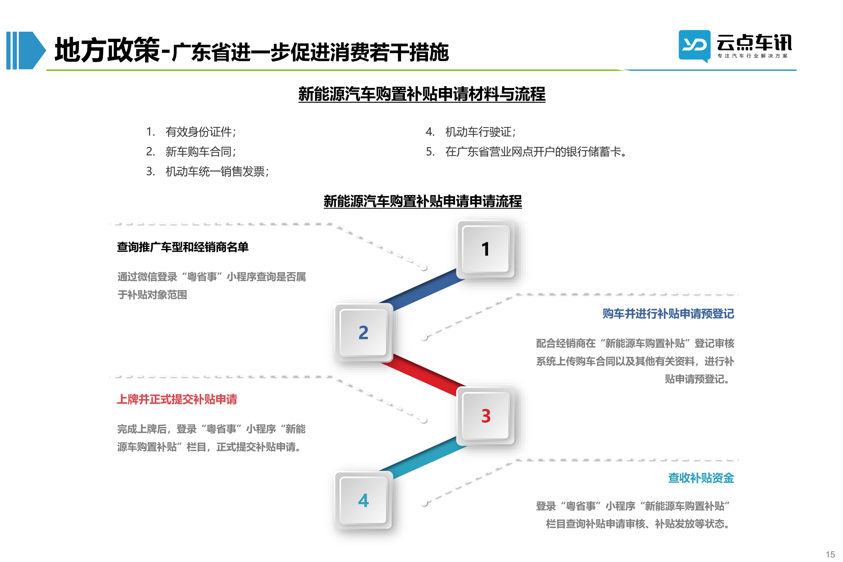 2022中国新能源汽车月报-5月 _15.jpg
