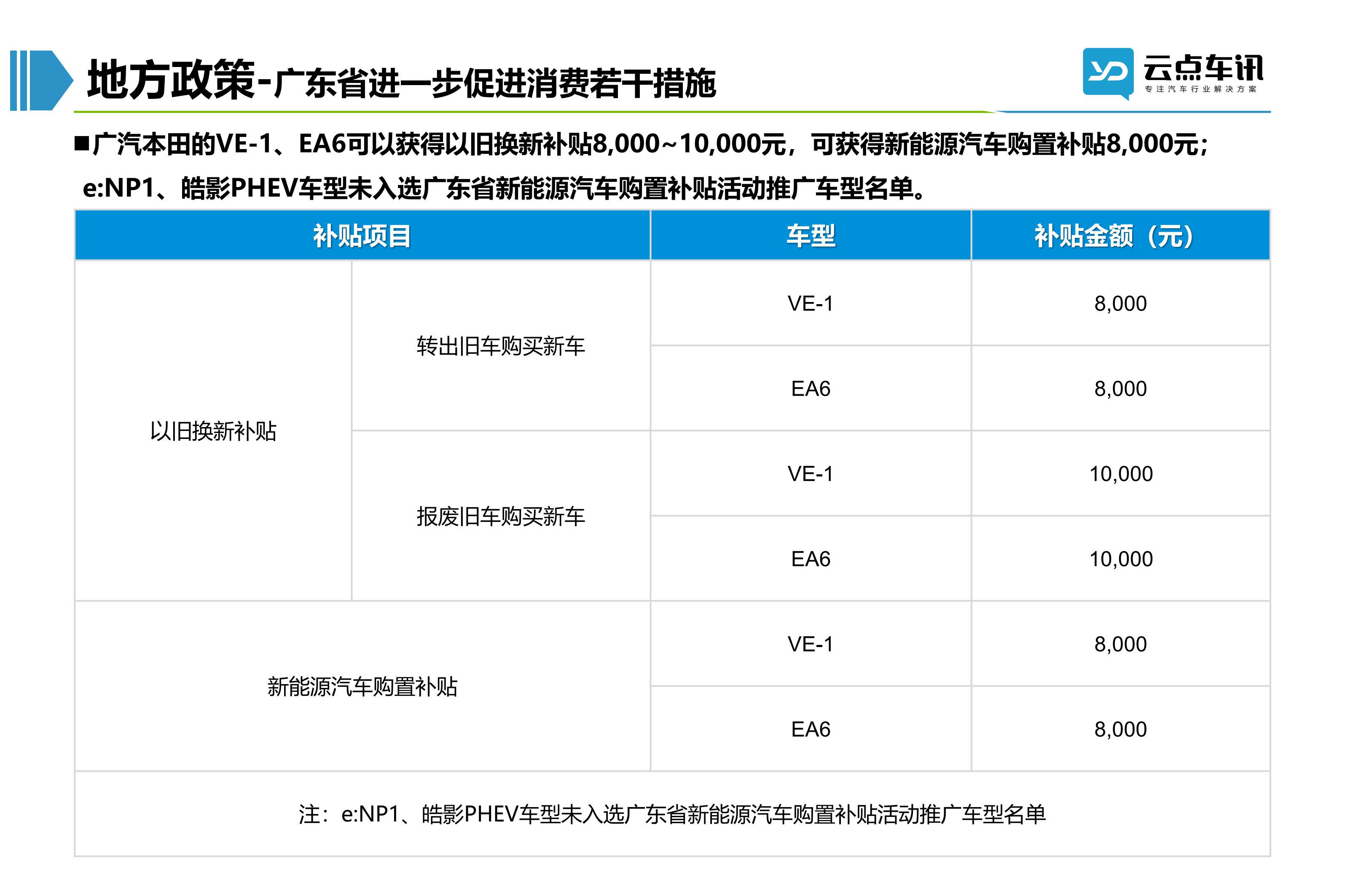 2022中国新能源汽车月报-5月 _16.jpg