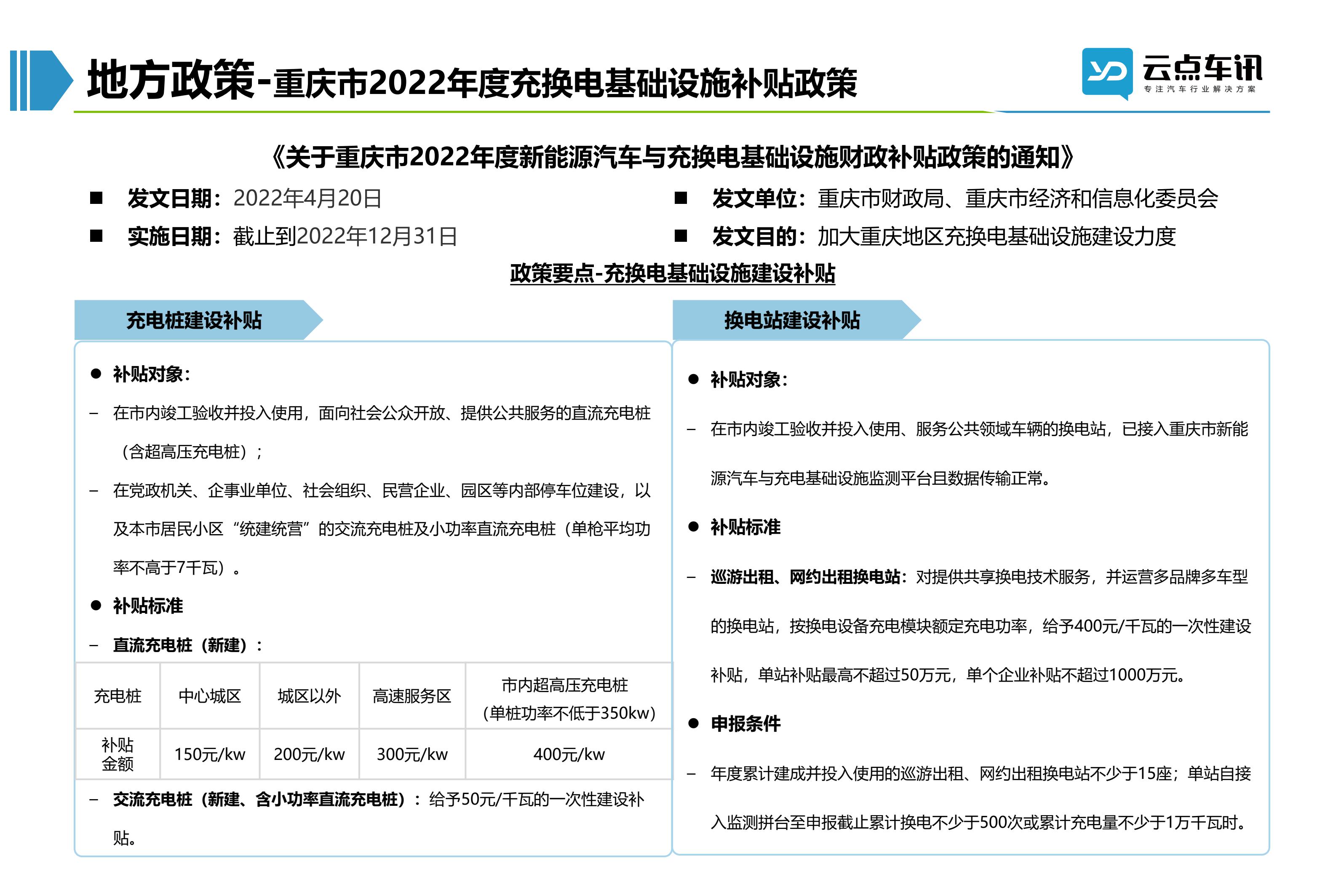2022中国新能源汽车月报-5月 _17.jpg