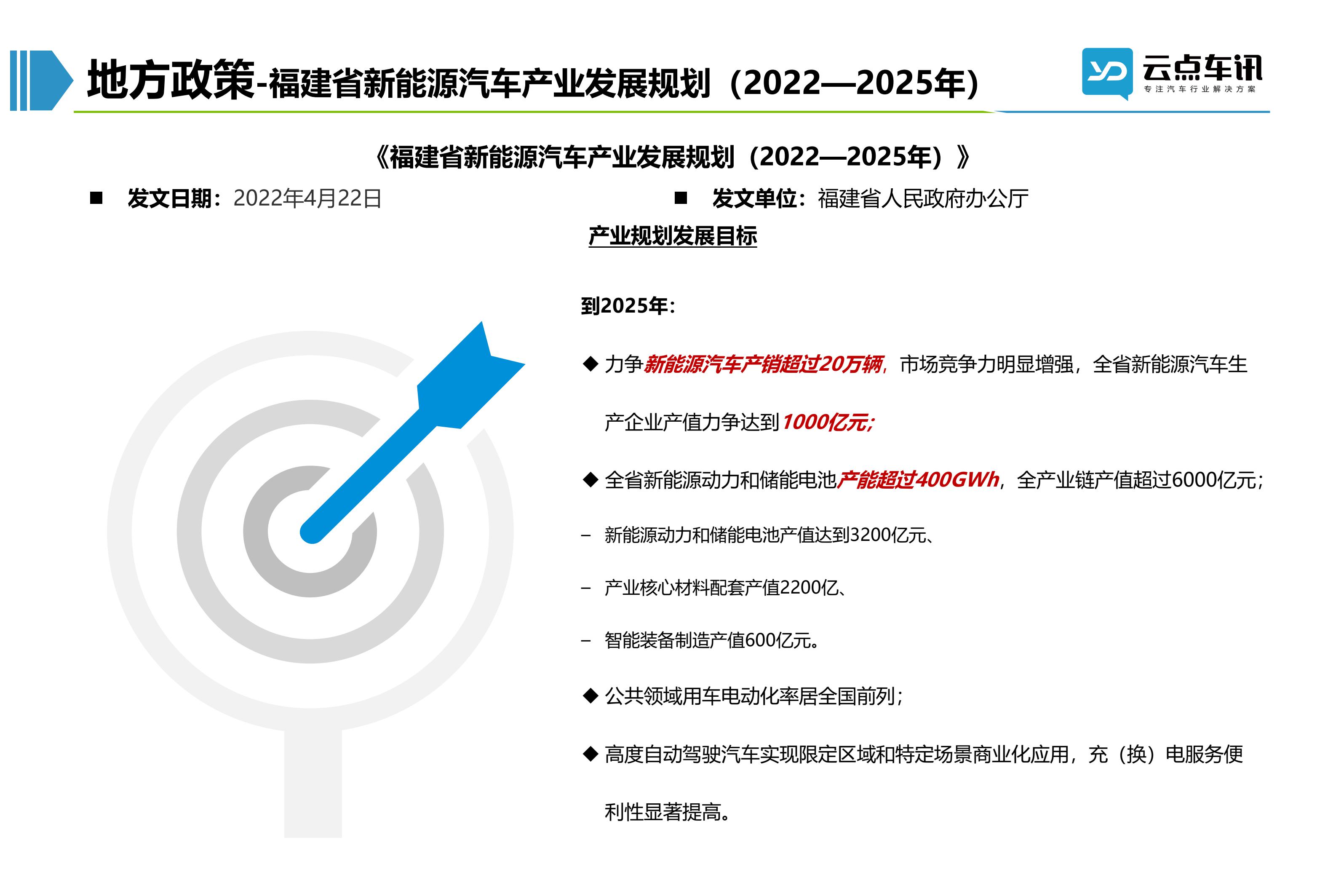 2022中国新能源汽车月报-5月 _18.jpg